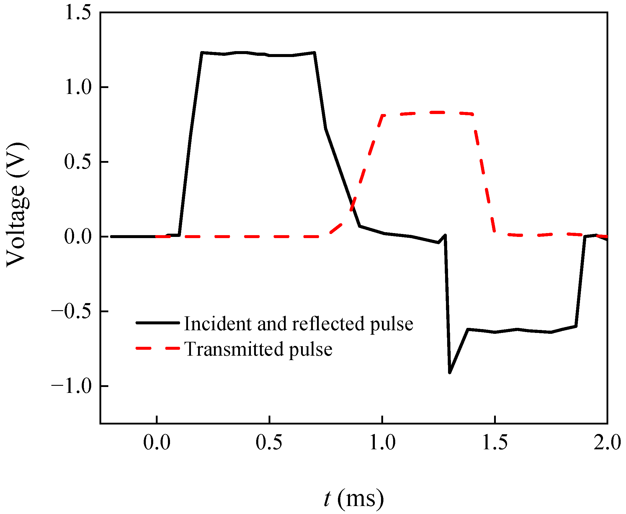 Buildings 12 01055 g007