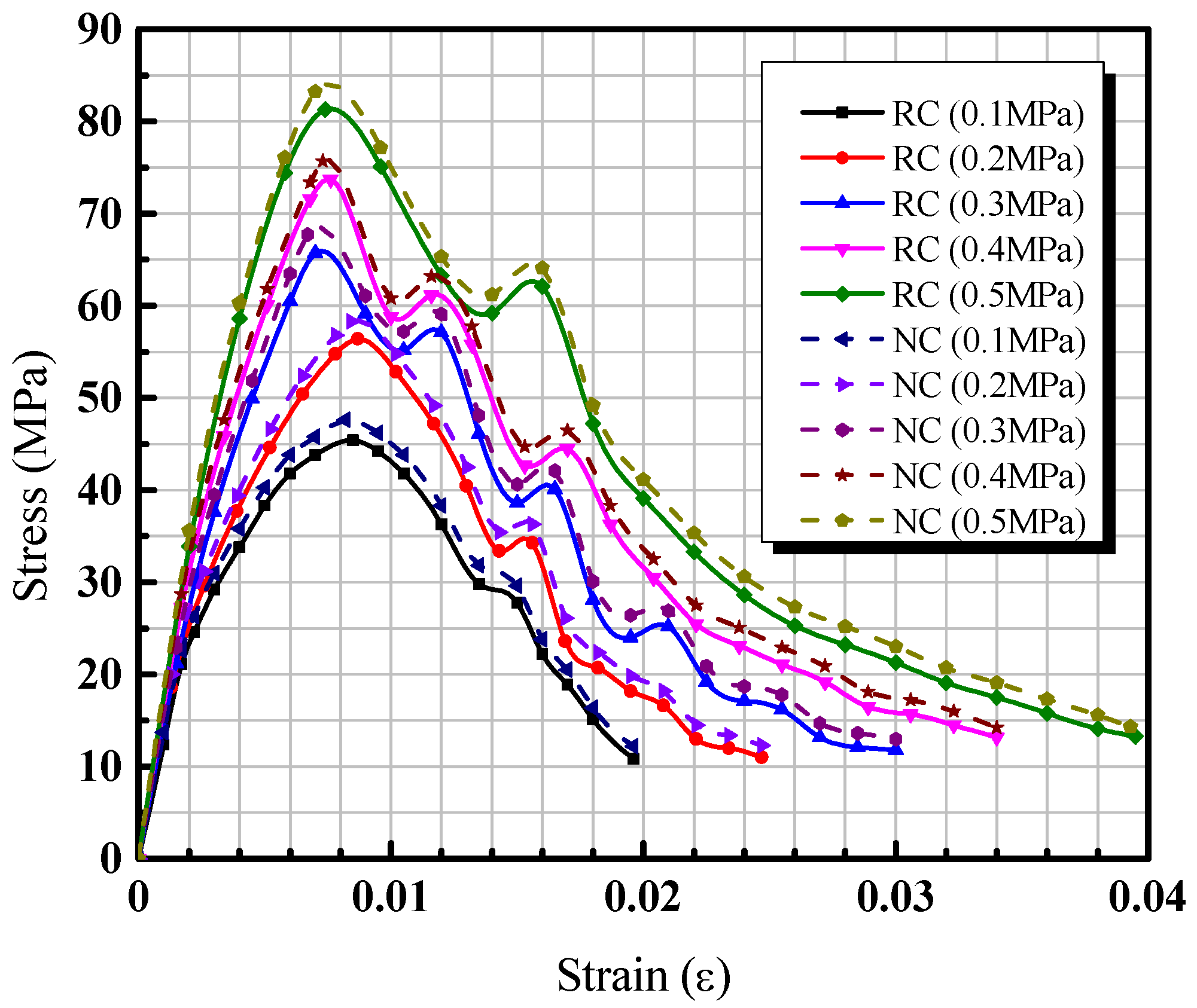 Buildings 12 01055 g008