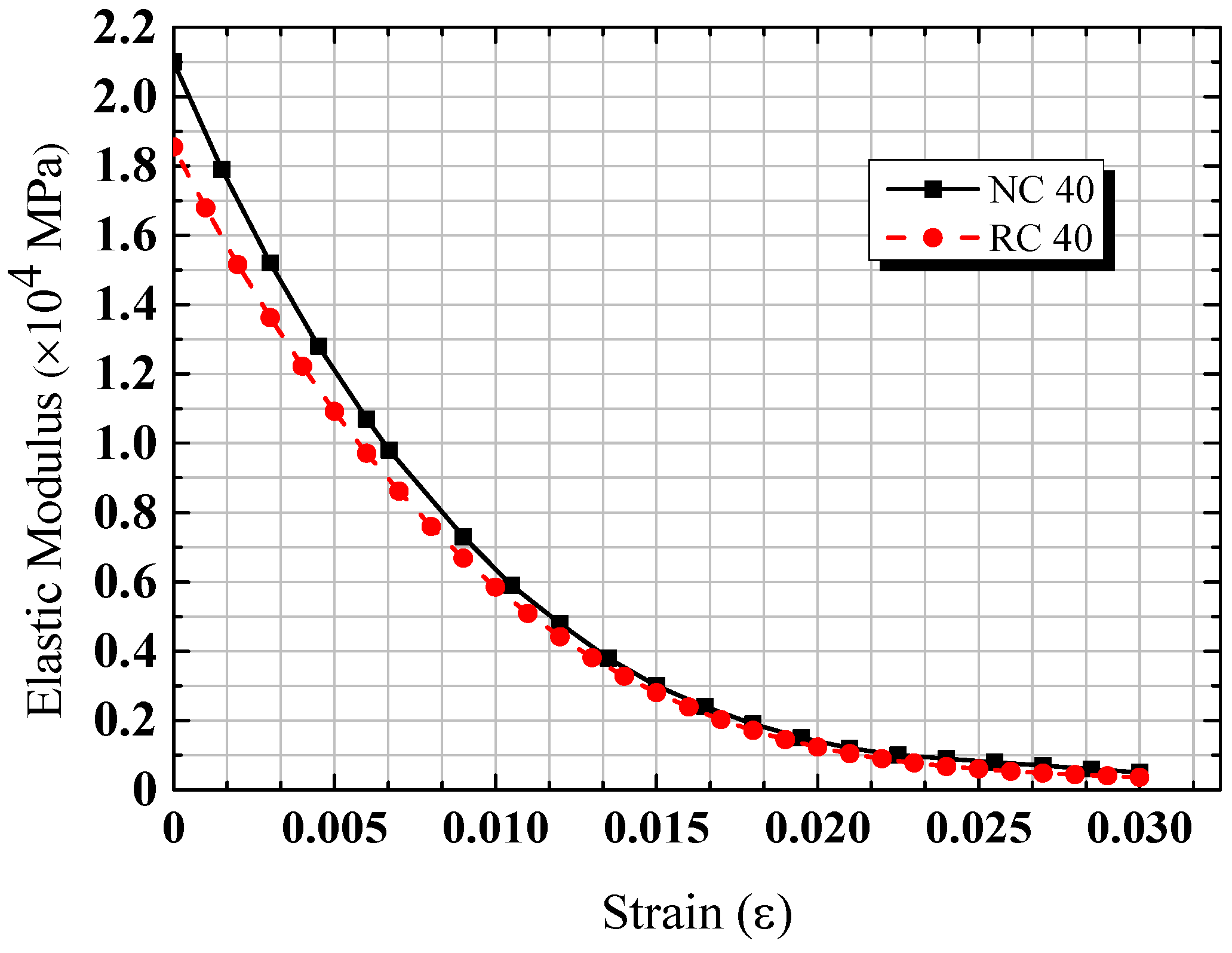 Buildings 12 01055 g013