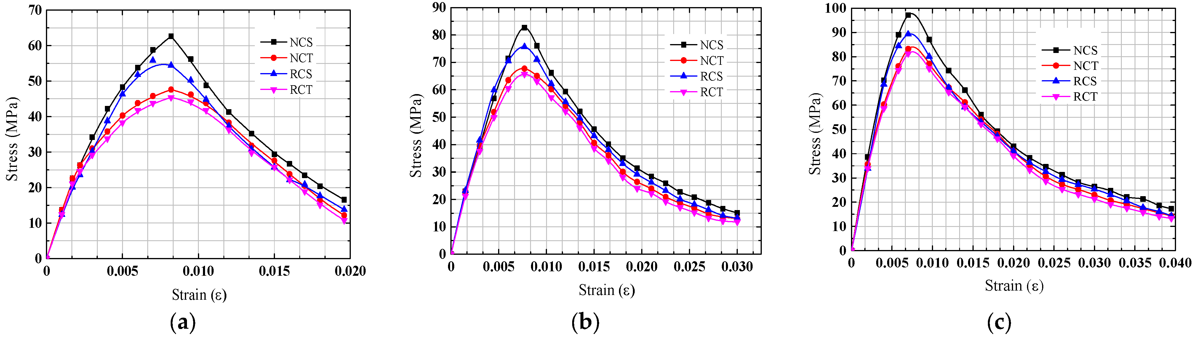 Buildings 12 01055 g019
