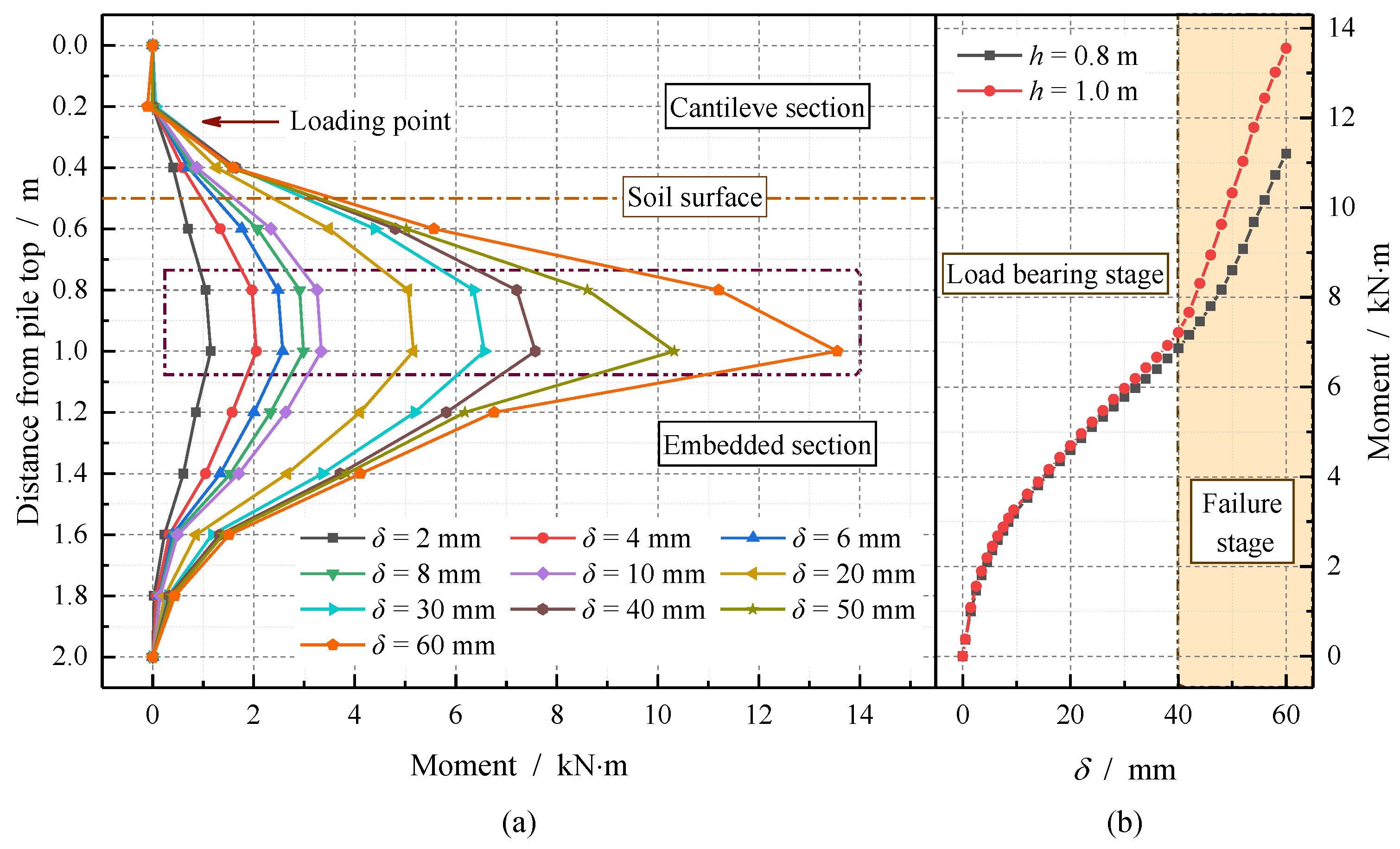 Buildings 12 01056 g008 550