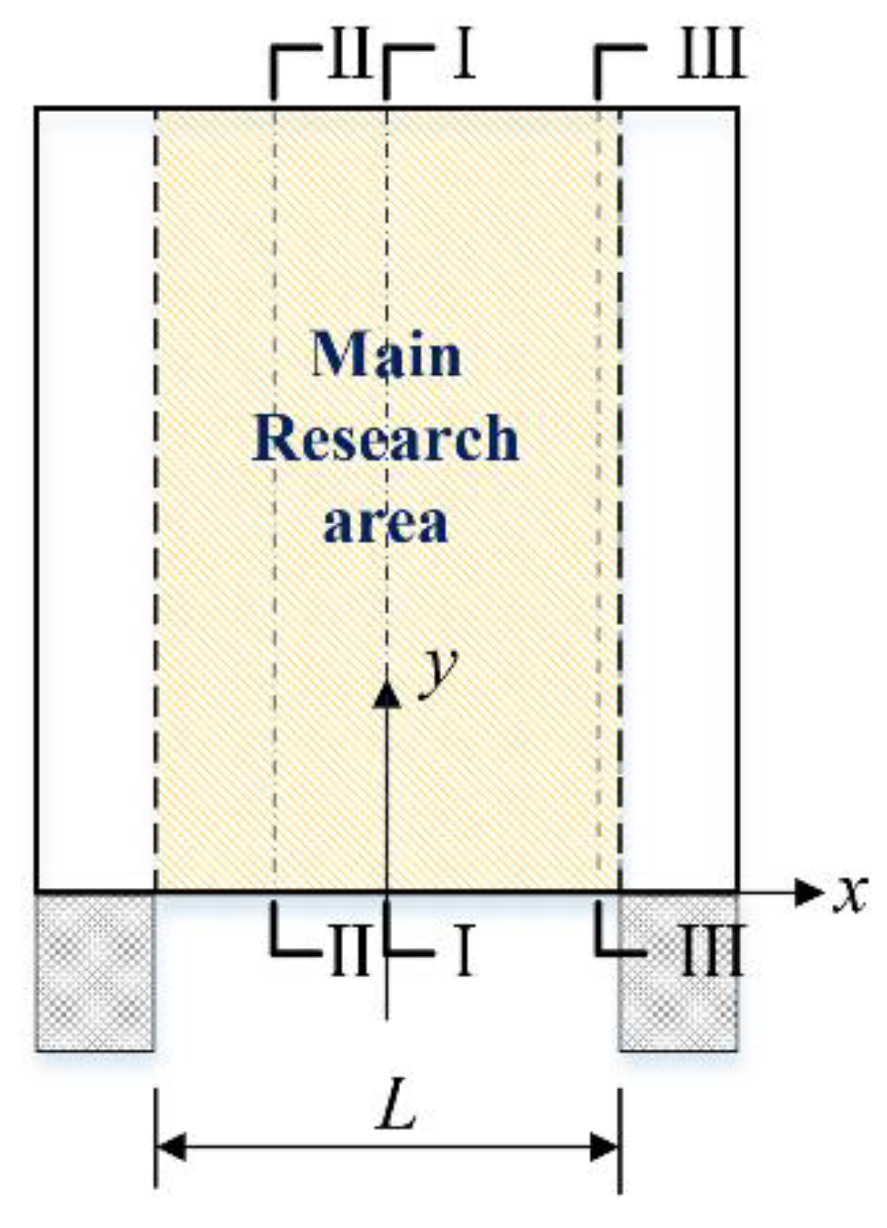 Buildings 12 01056 g009 550