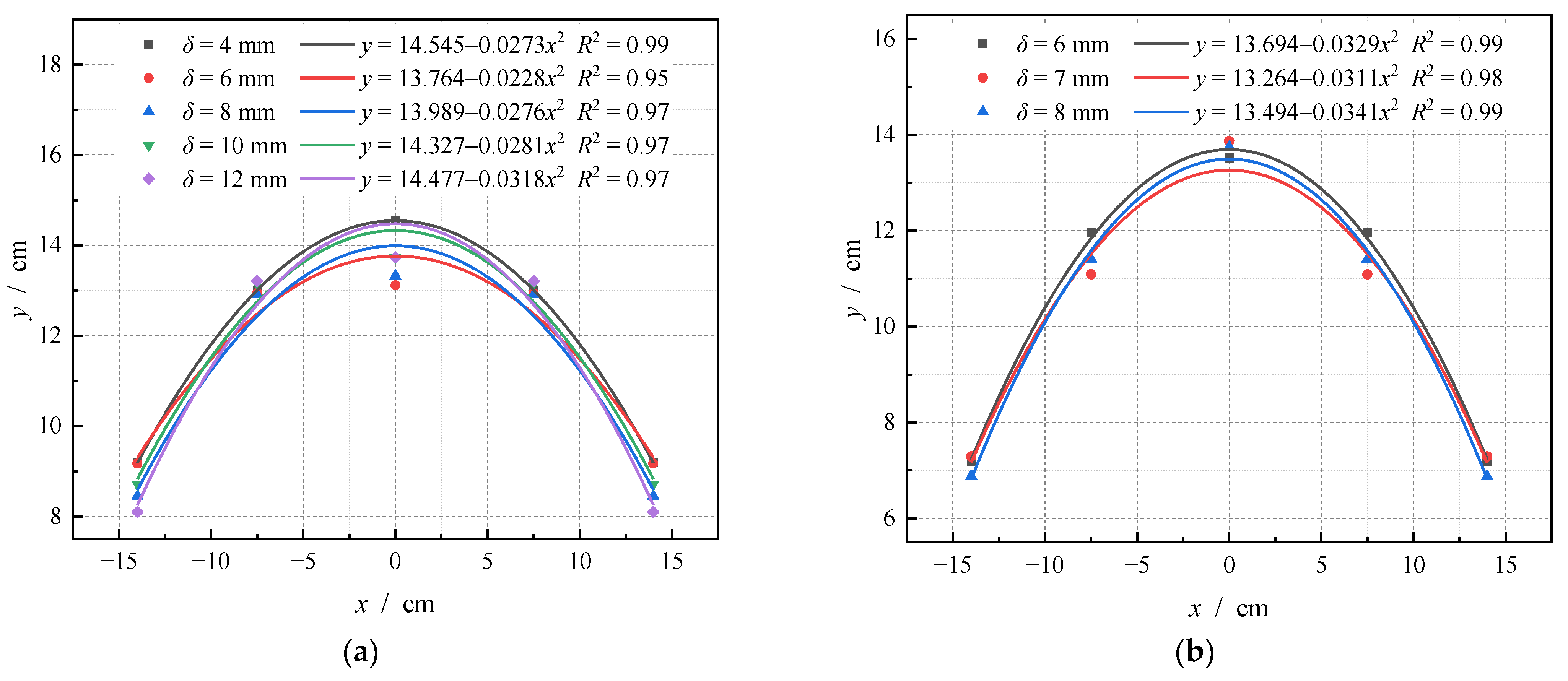 Buildings 12 01056 g010 550