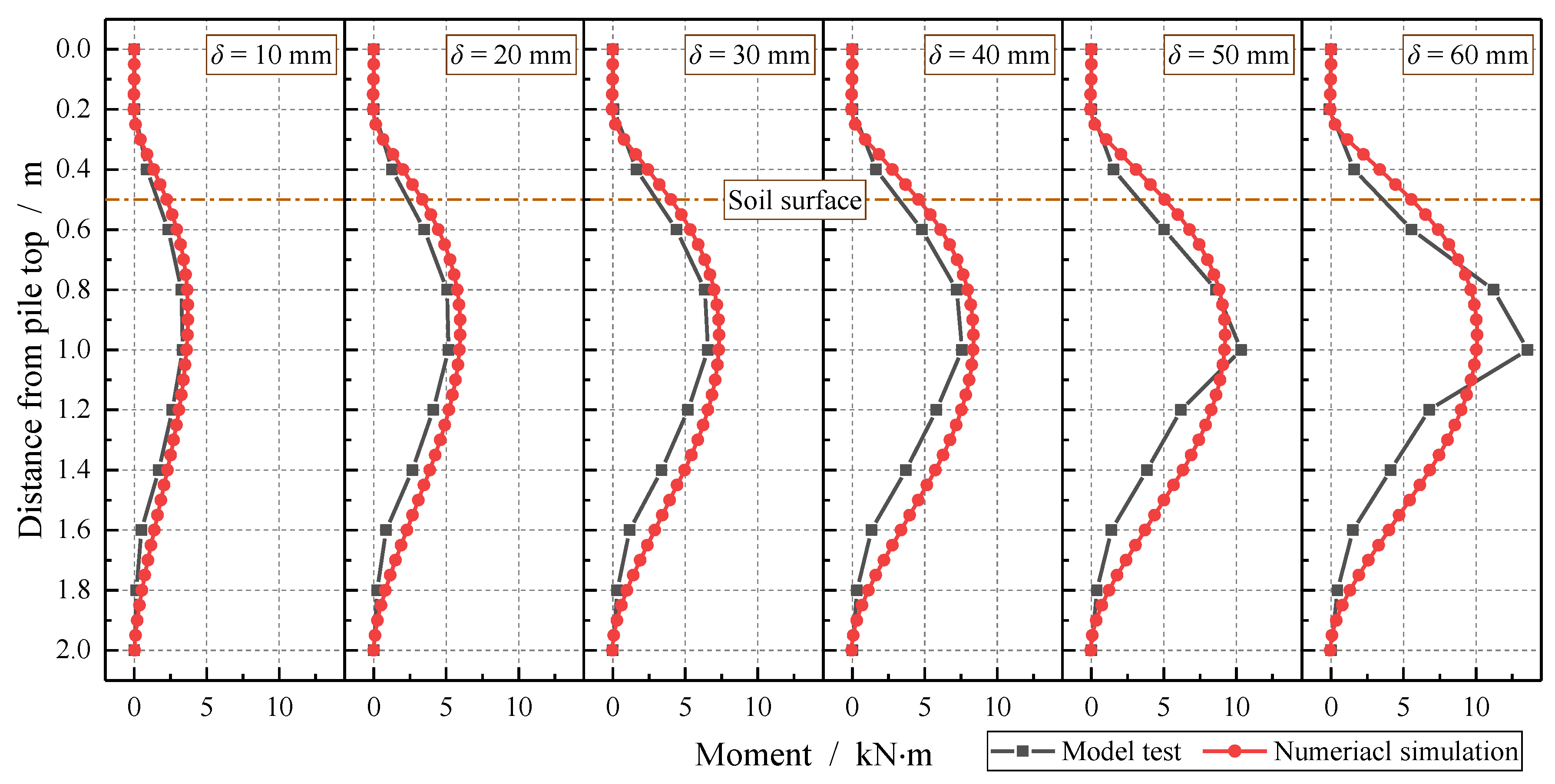 Buildings 12 01056 g012 550
