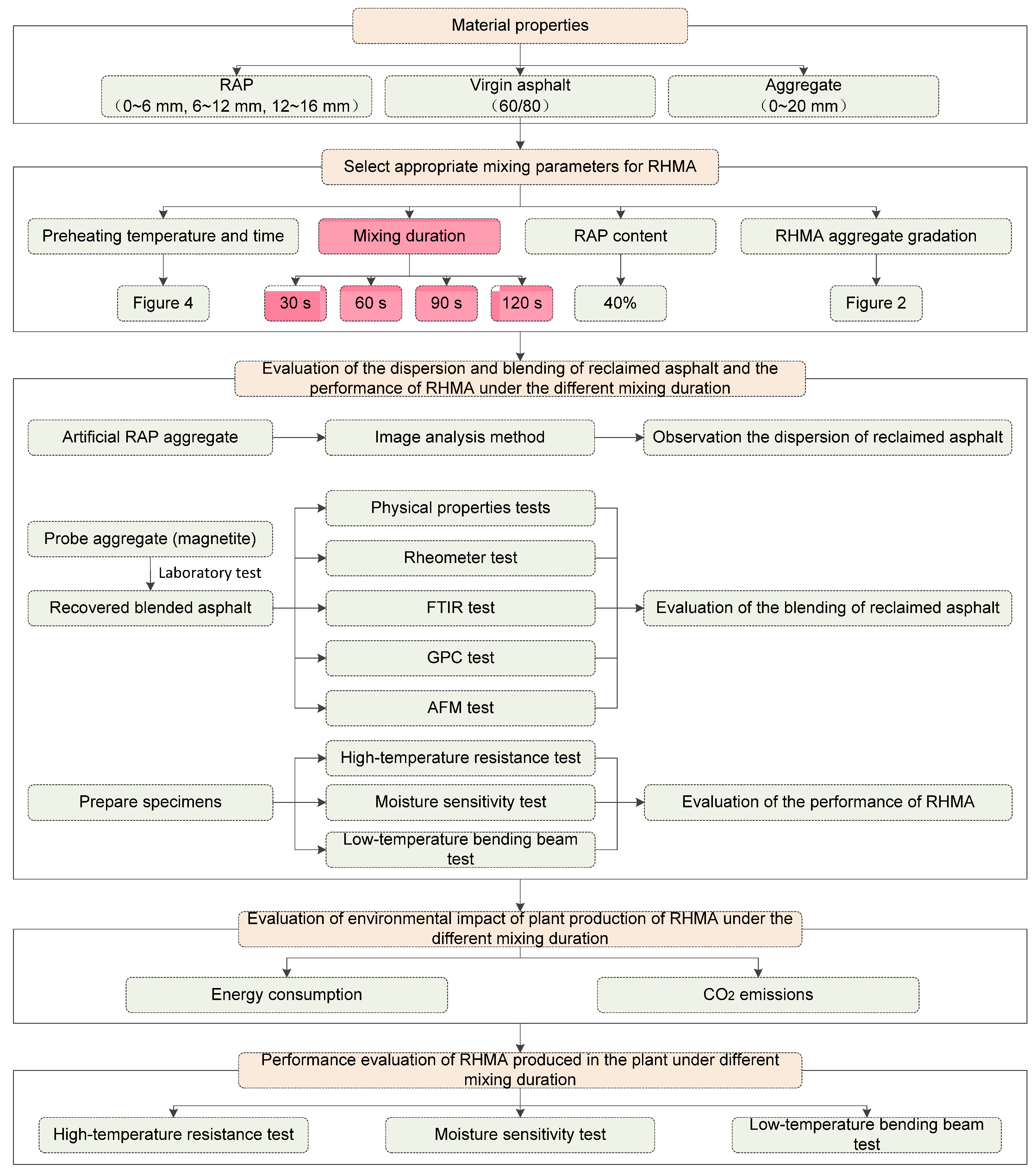Buildings 12 01057 g001 550