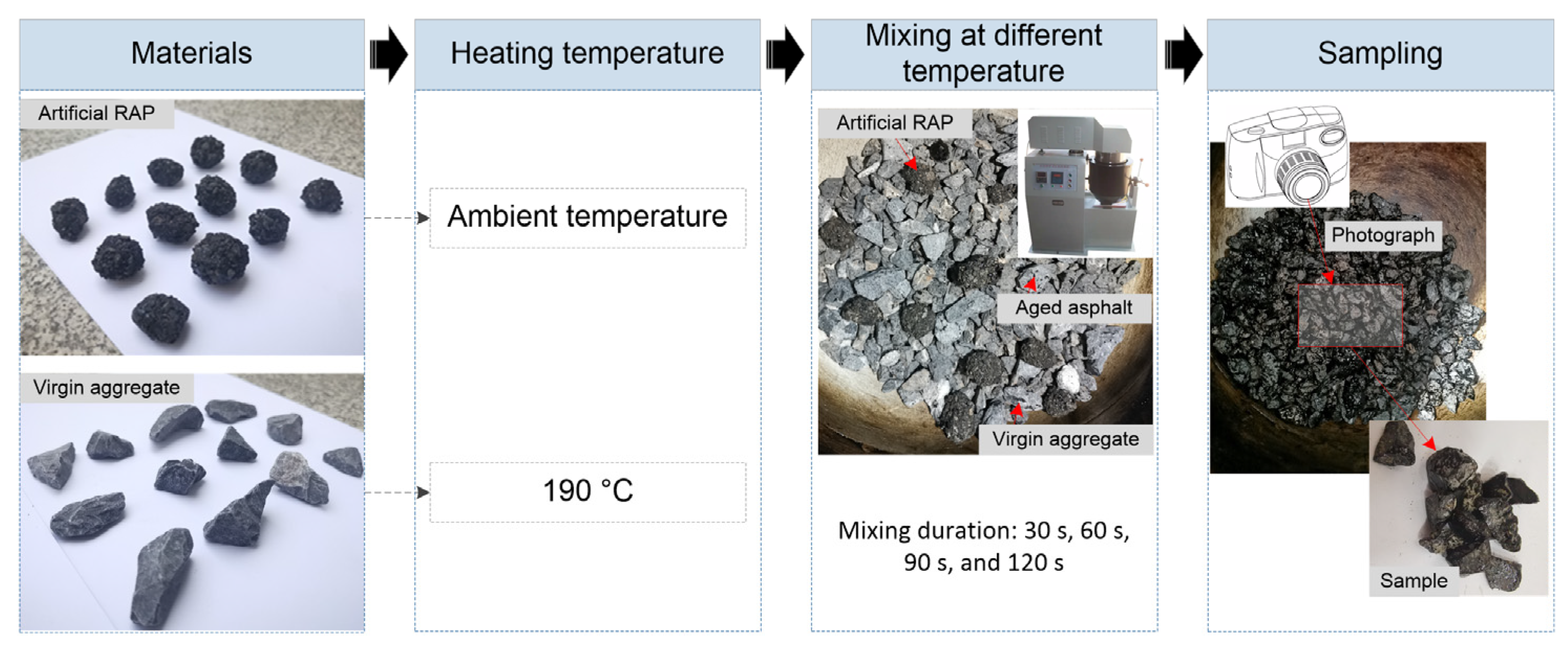 Buildings 12 01057 g003 550
