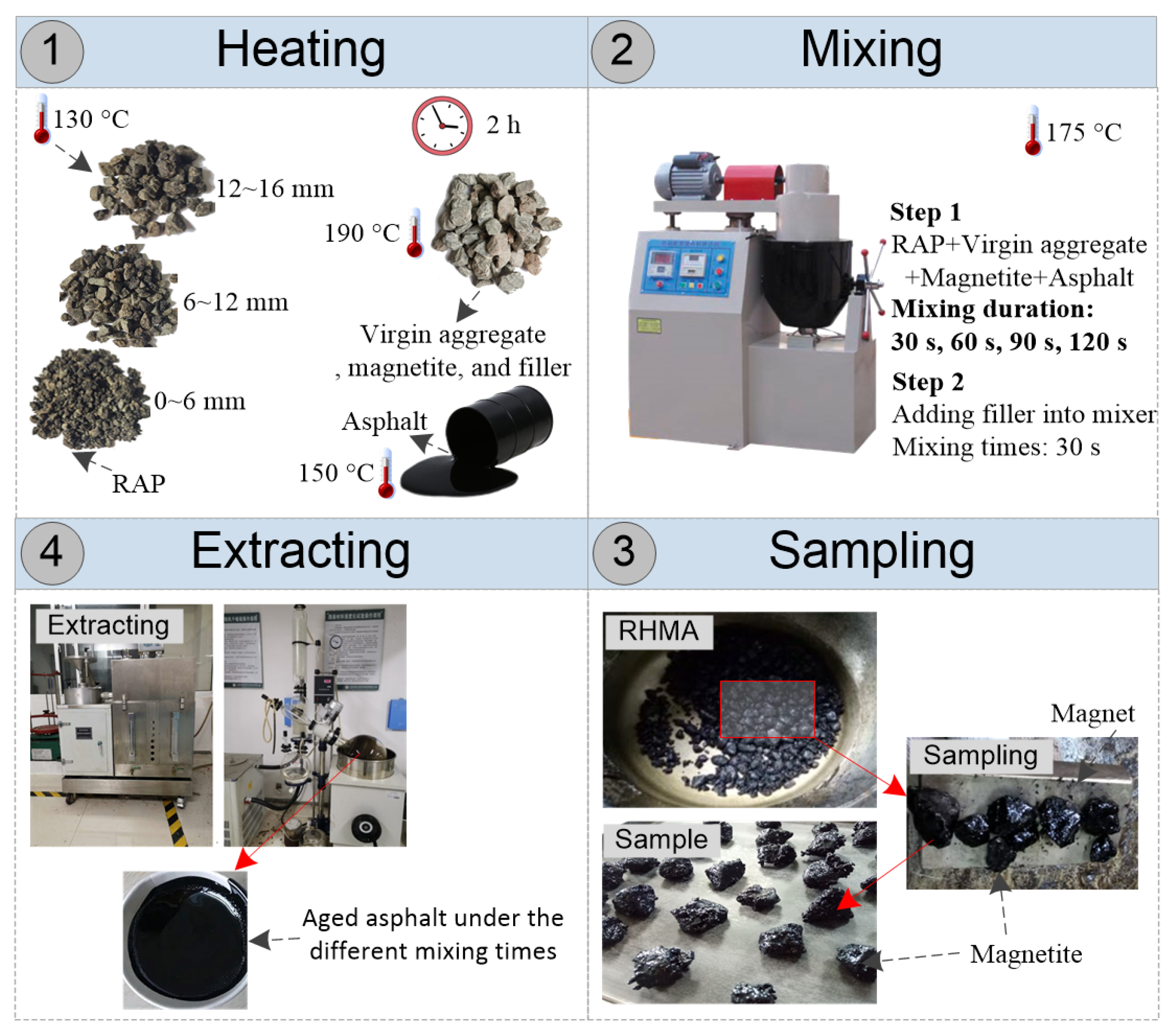 Buildings 12 01057 g004 550