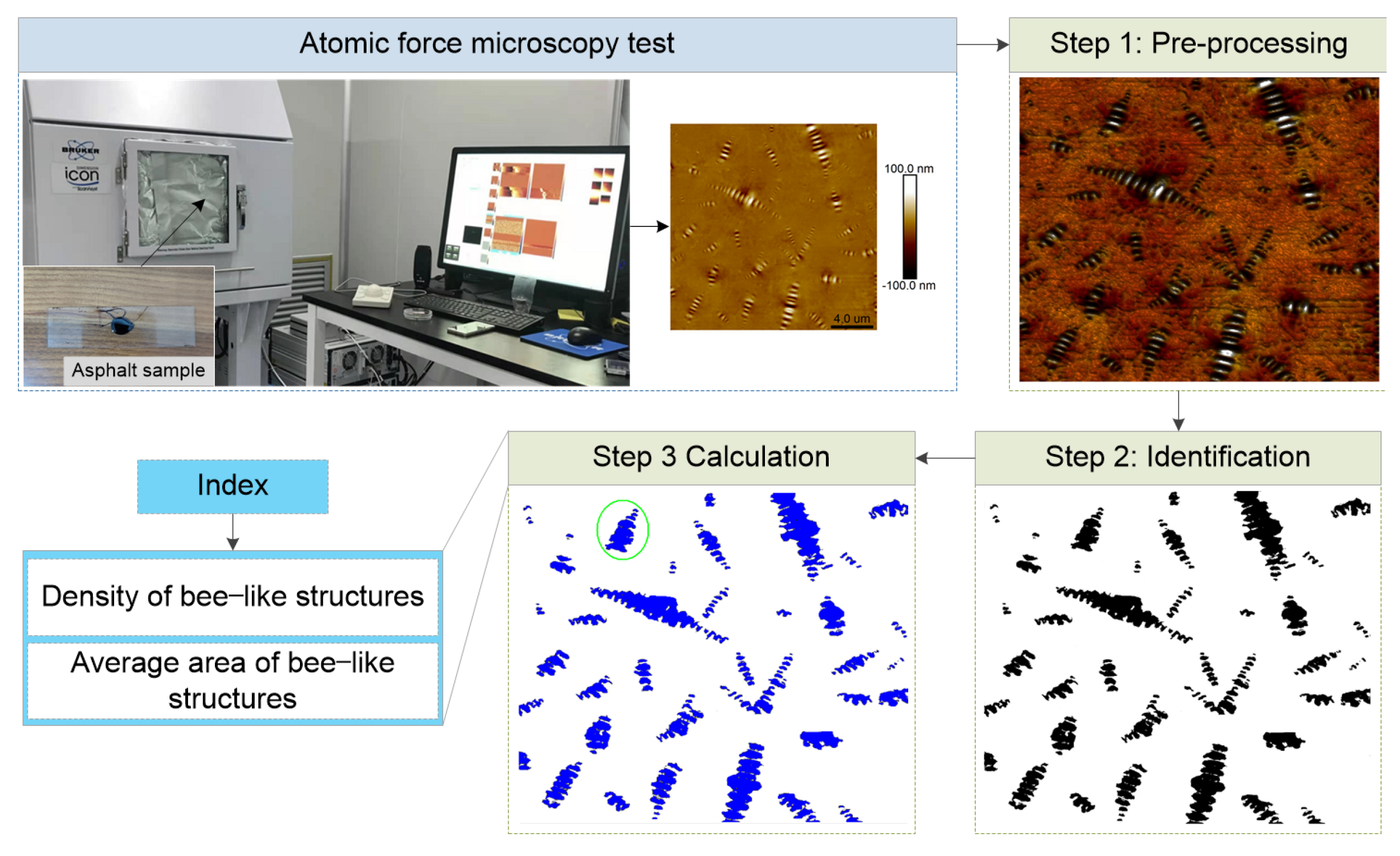 Buildings 12 01057 g005 550