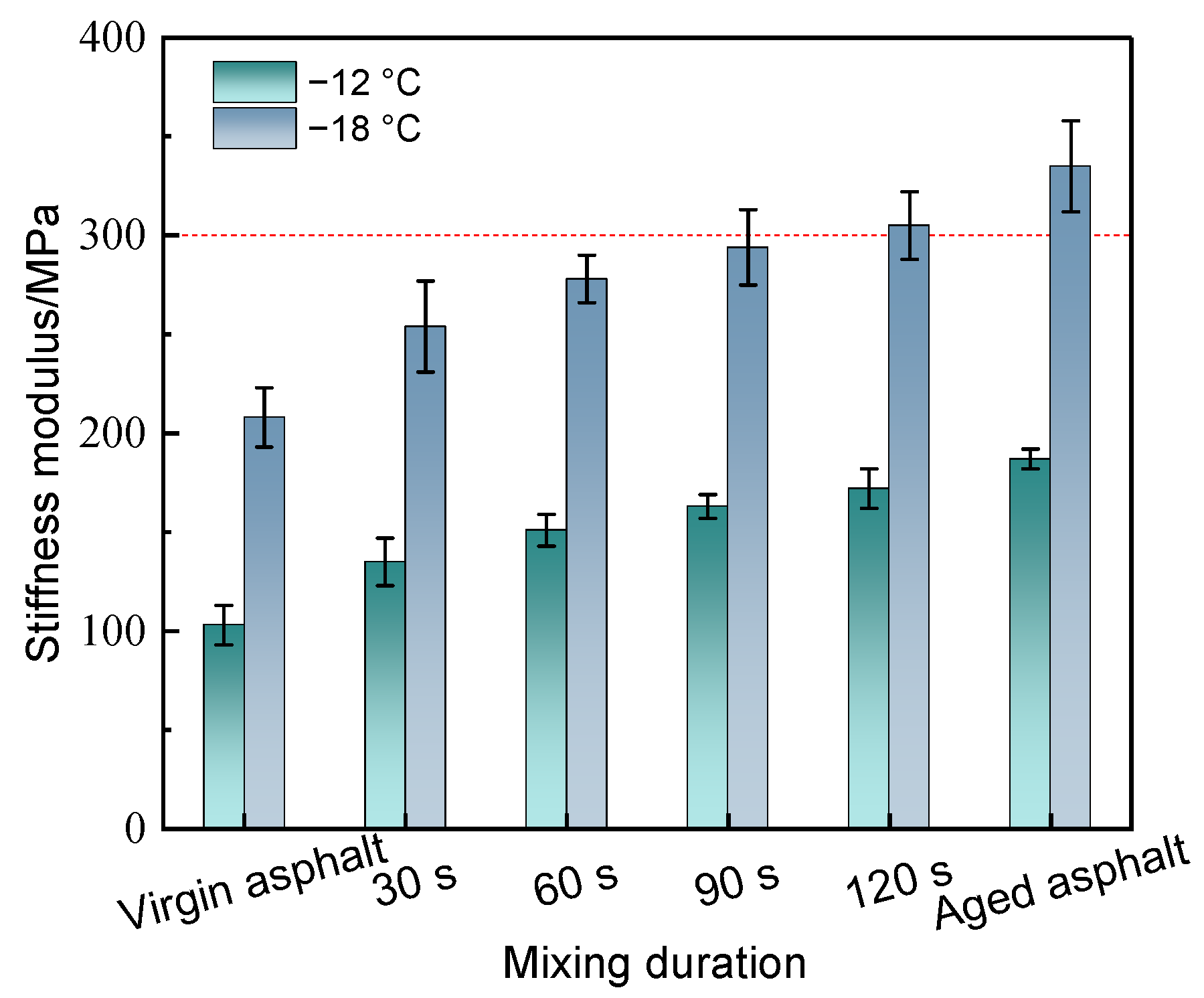 Buildings 12 01057 g009 550