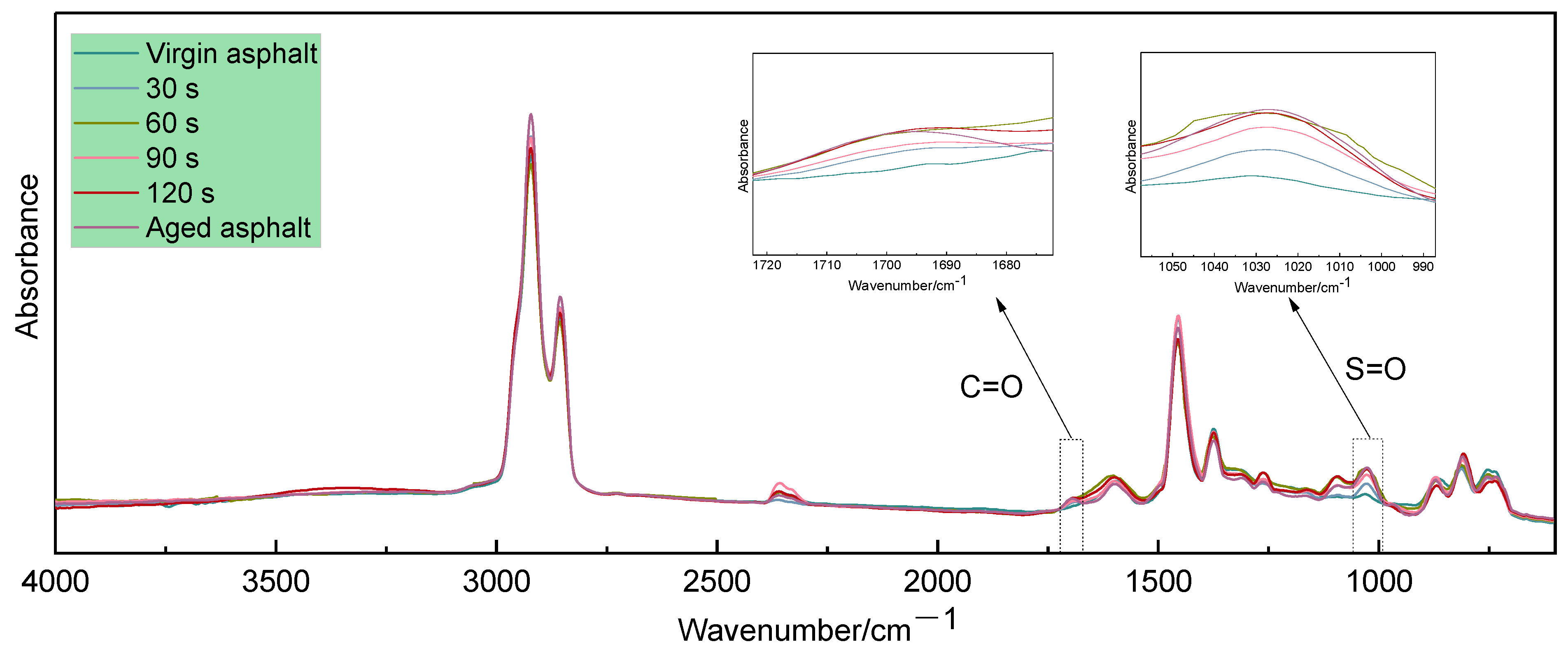 Buildings 12 01057 g011 550