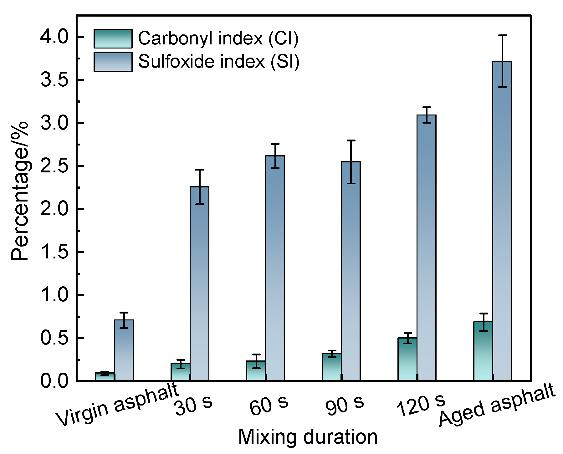 Buildings 12 01057 g012 550