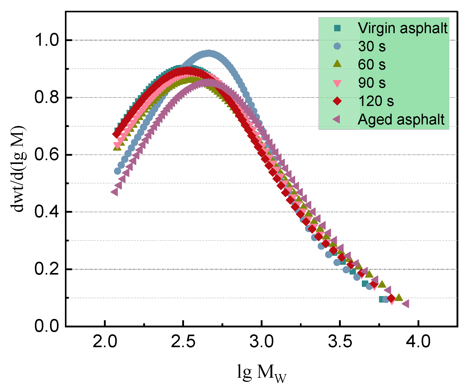 Buildings 12 01057 g013 550