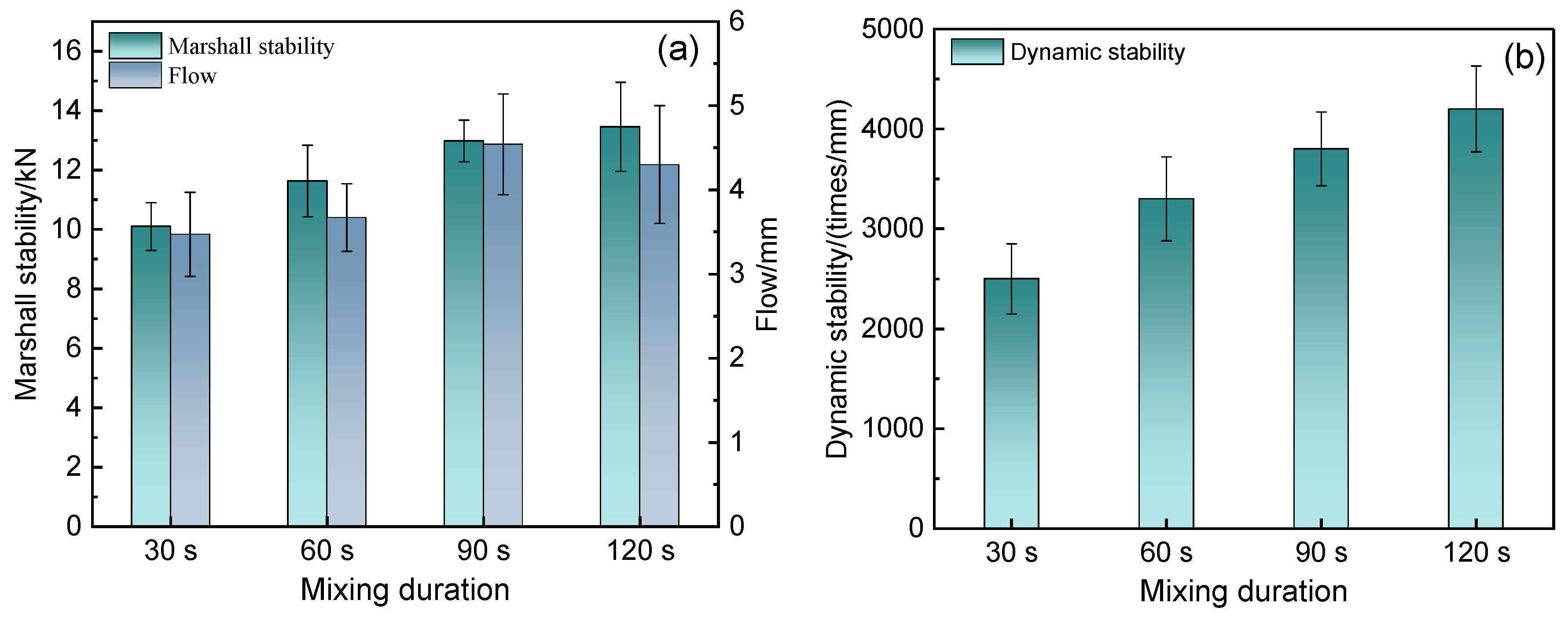 Buildings 12 01057 g016 550