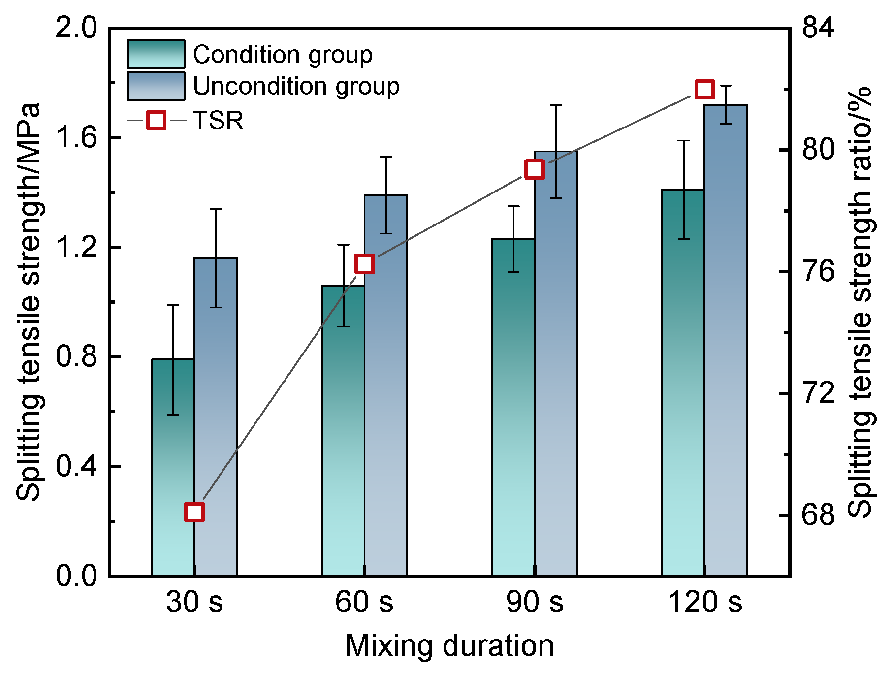 Buildings 12 01057 g017 550