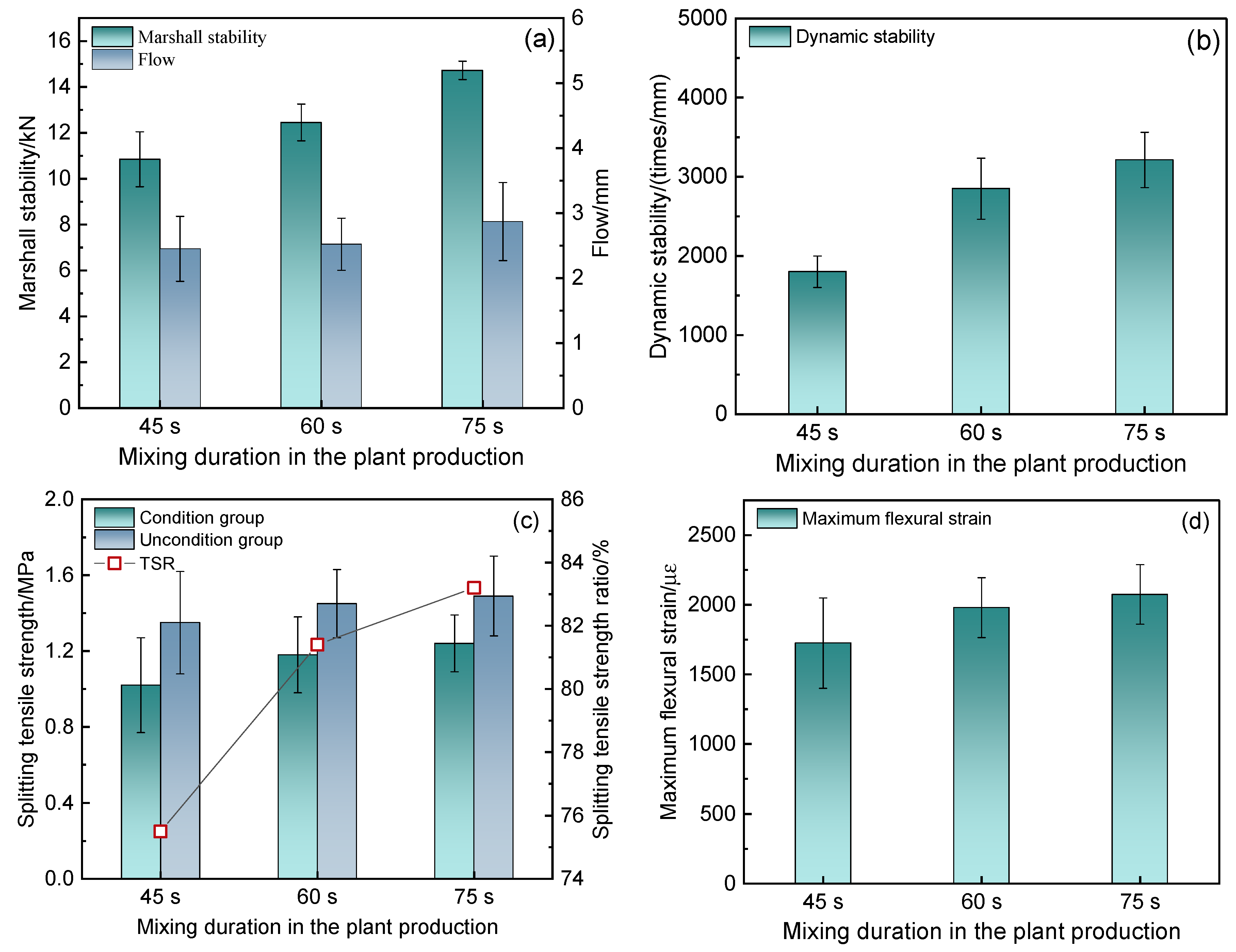 Buildings 12 01057 g019 550