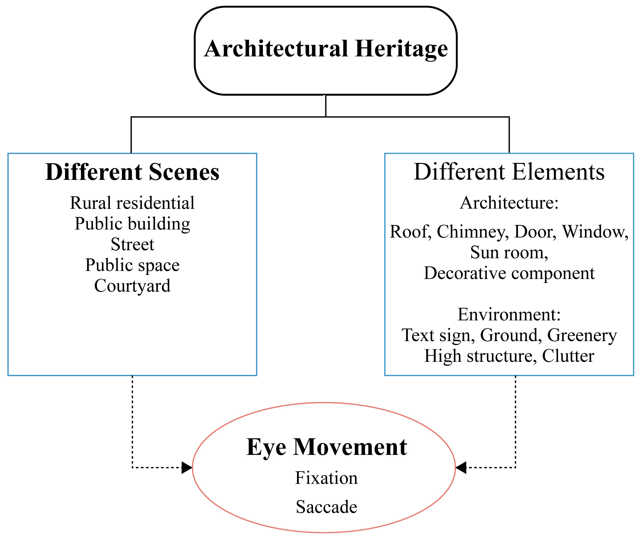 Buildings 12 01058 g001