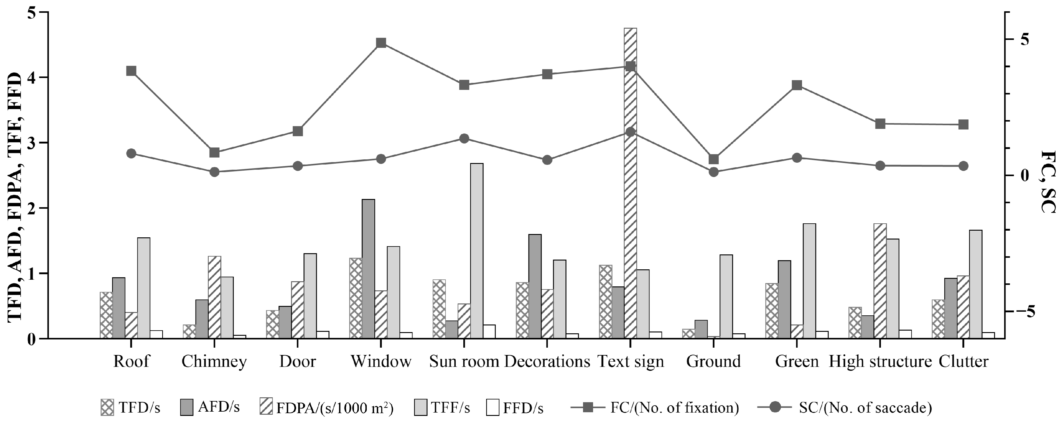 Buildings 12 01058 g005