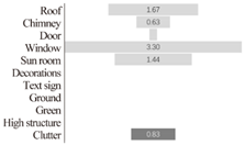 Buildings 12 01058 i004