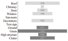 Buildings 12 01058 i020