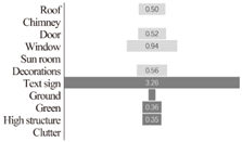 Buildings 12 01058 i022