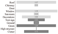 Buildings 12 01058 i030