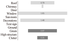 Buildings 12 01058 i032