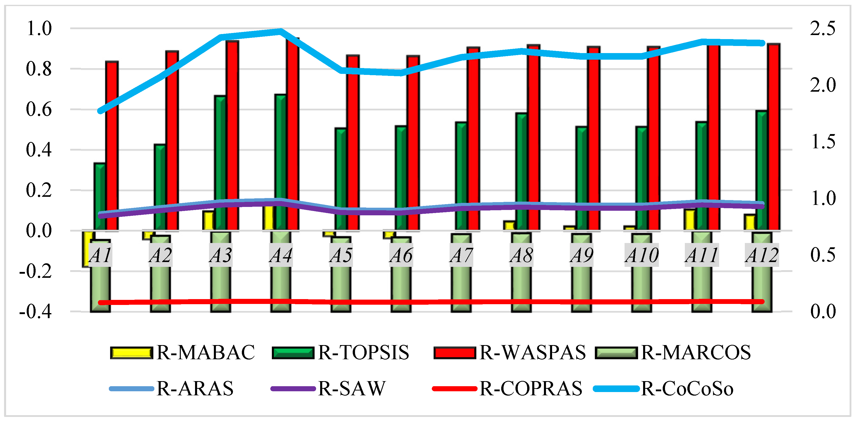Buildings 12 01059 g005