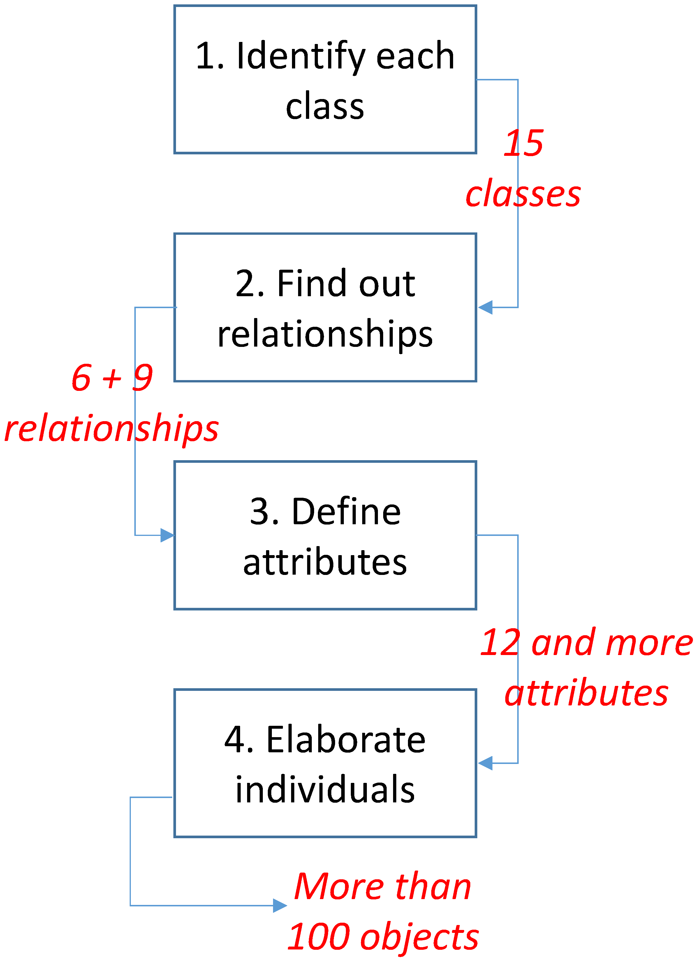 Buildings 12 01060 g001