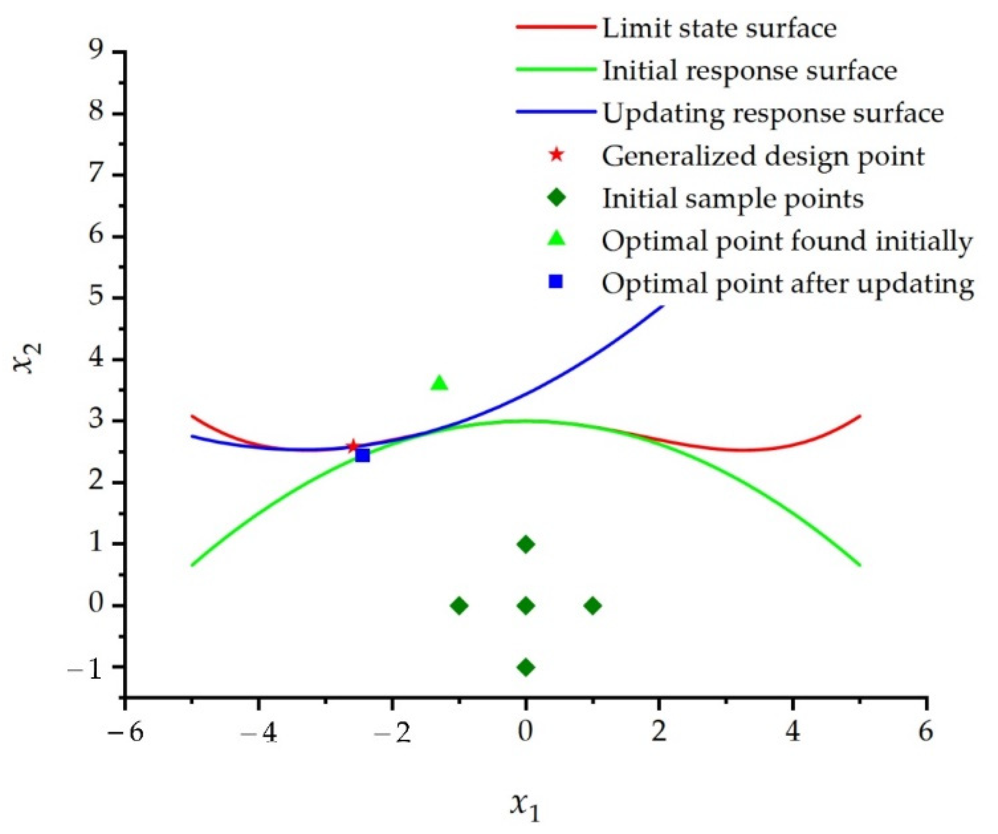 Buildings 12 01061 g004 550