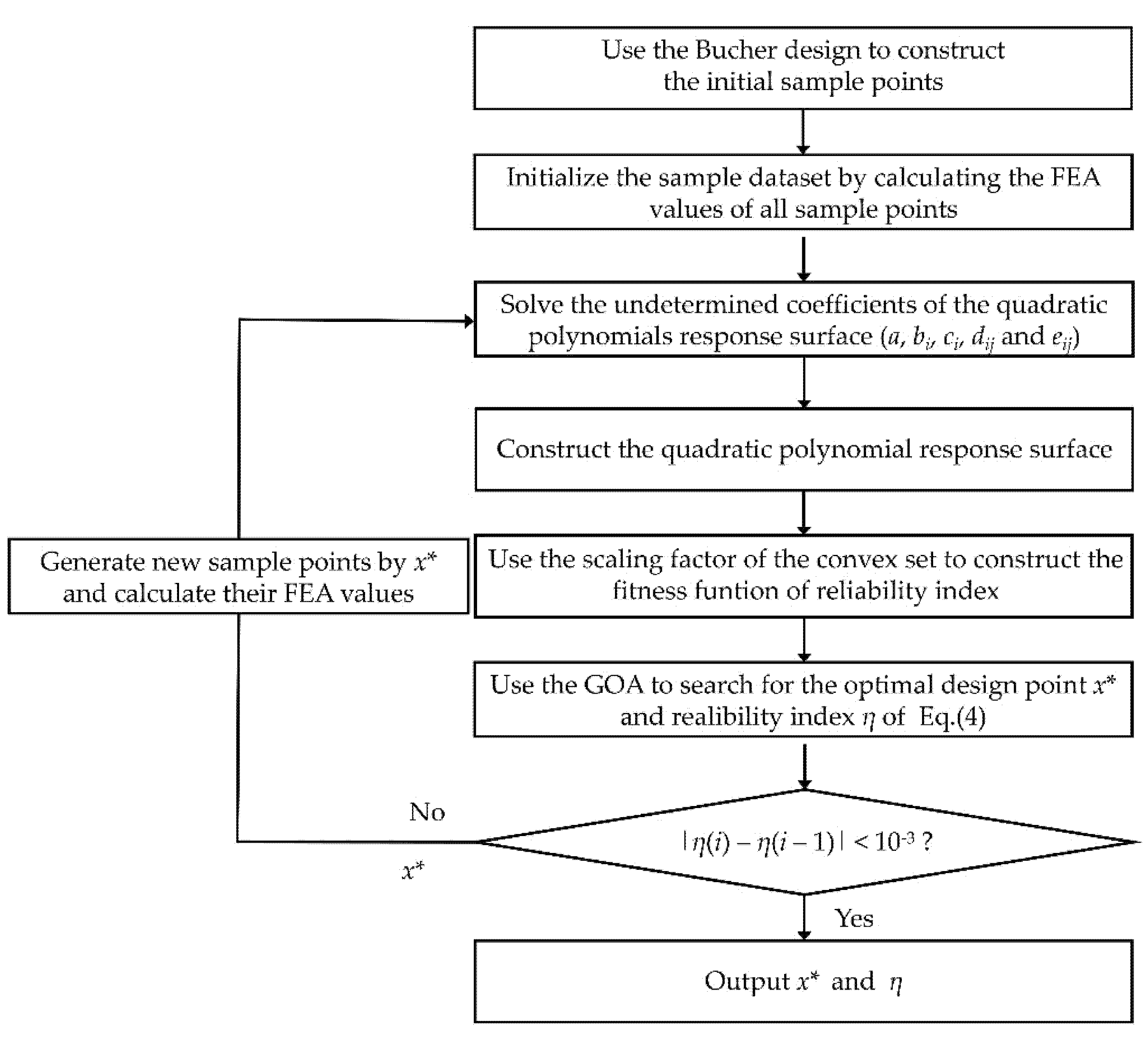 Buildings 12 01061 g005 550