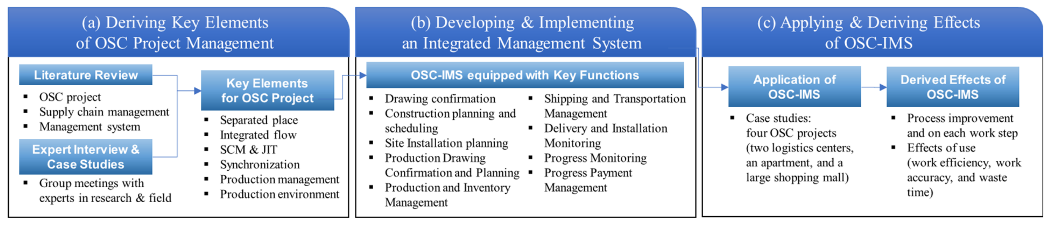 Buildings 12 01063 g001 550