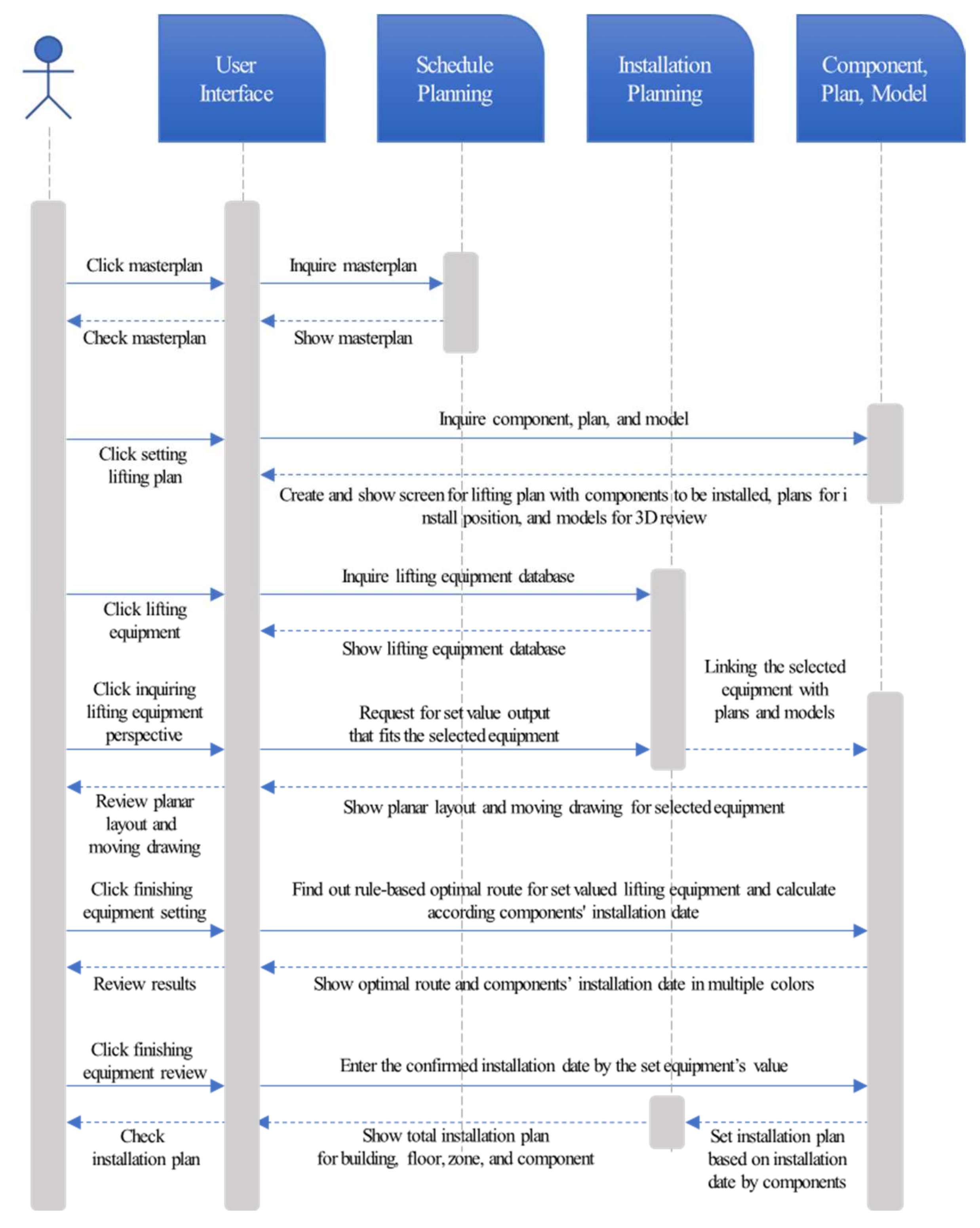 Buildings 12 01063 g004 550