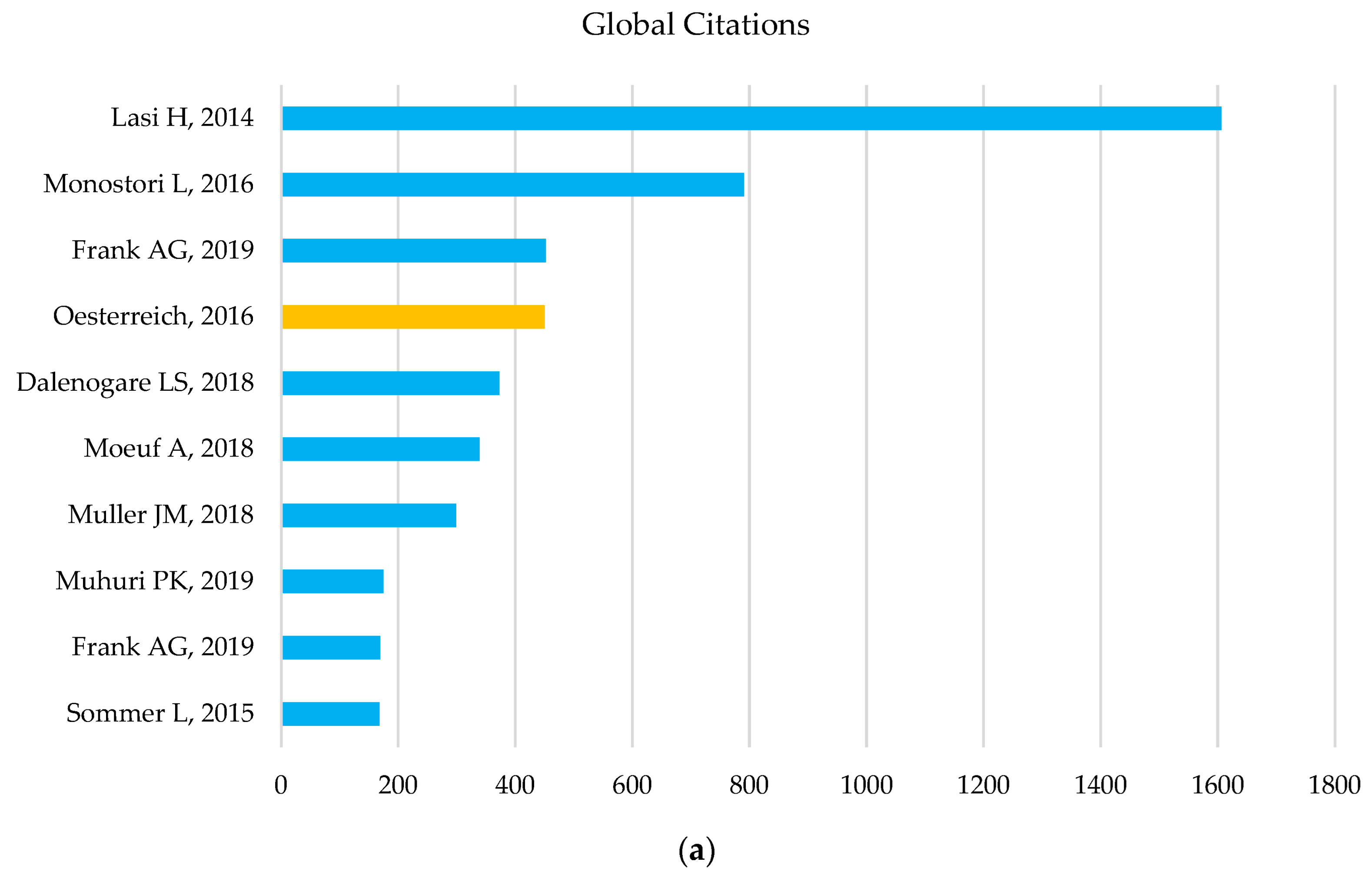 Buildings 12 01064 g003a 550
