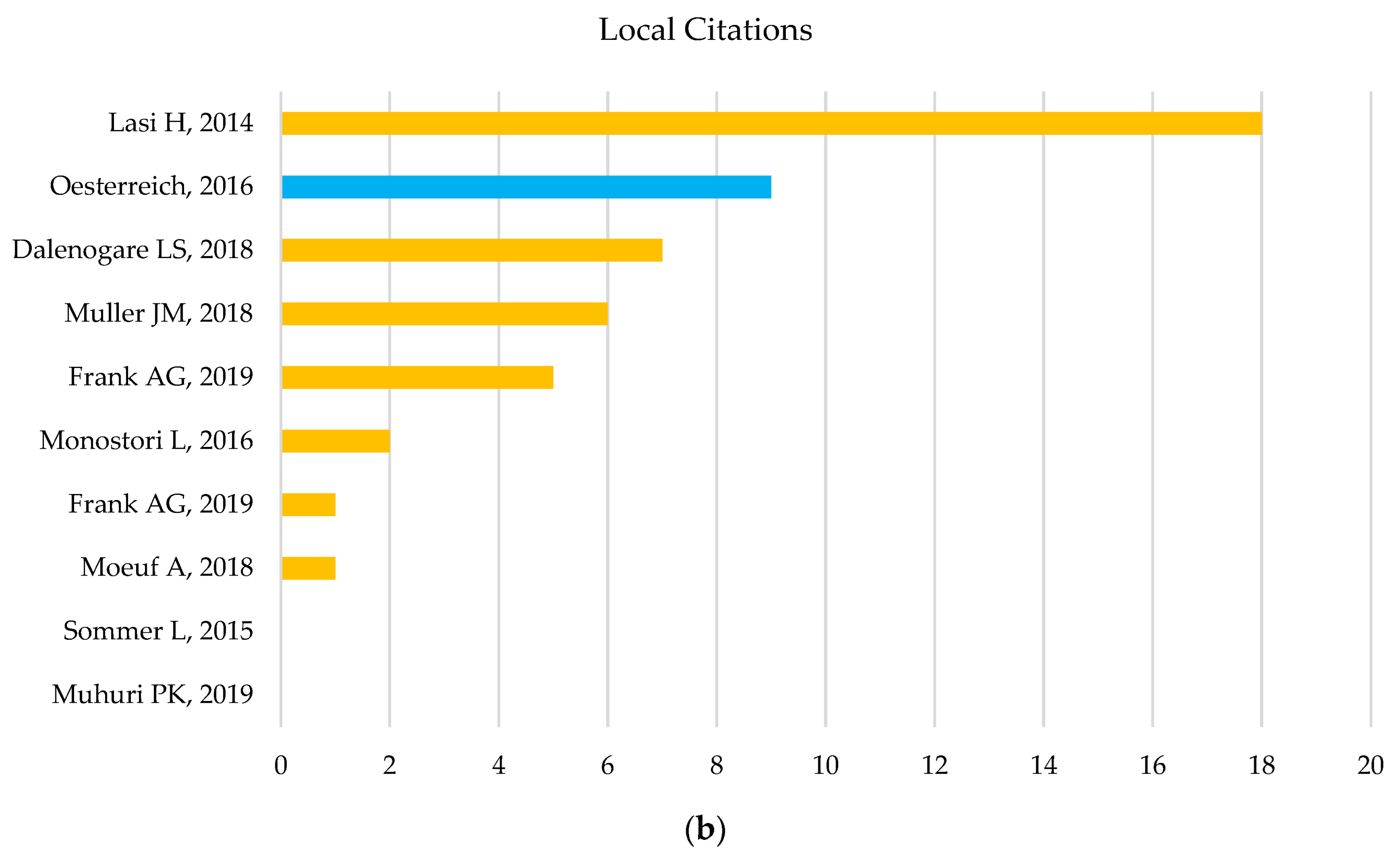 Buildings 12 01064 g003b 550