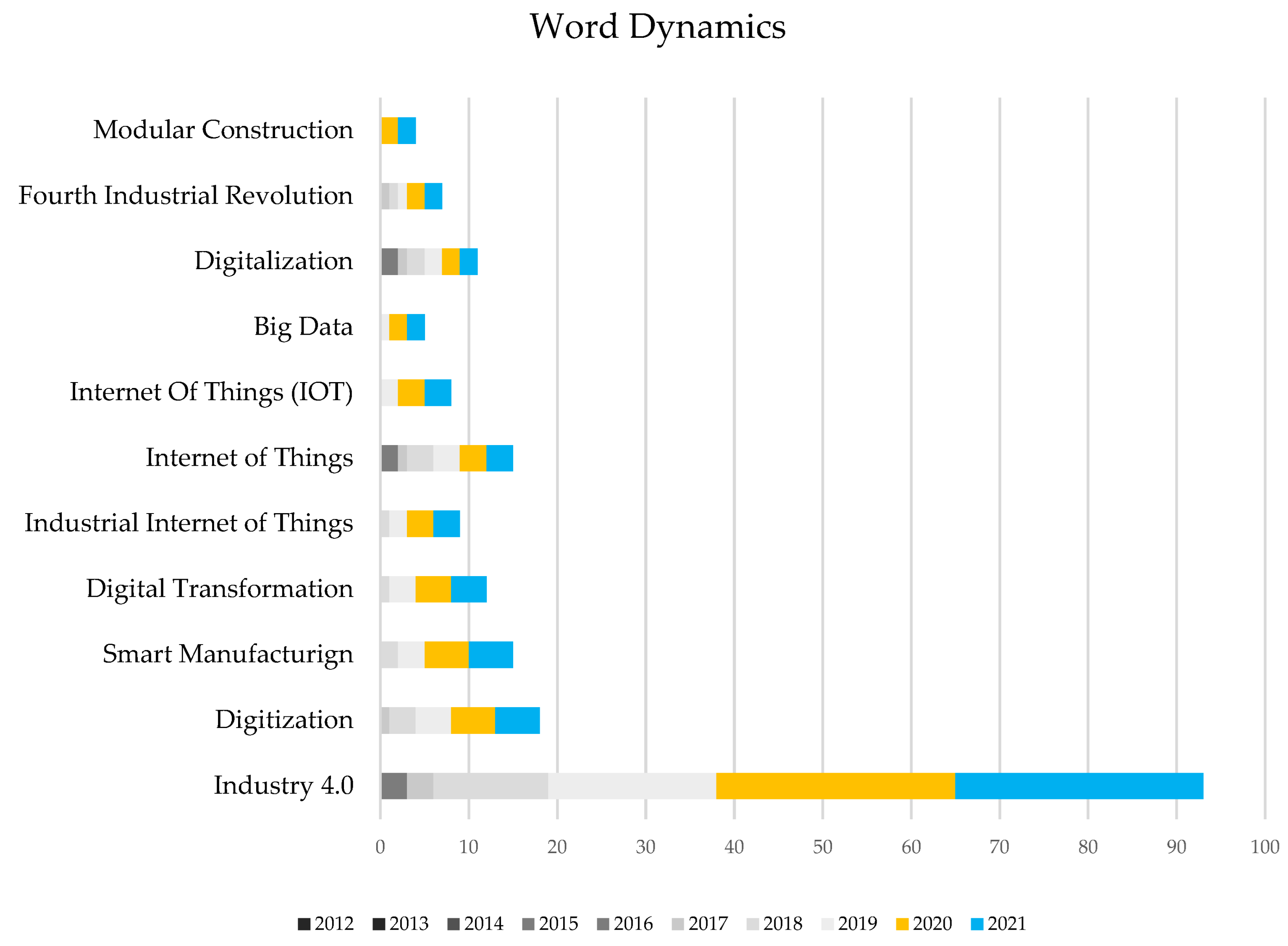 Buildings 12 01064 g004 550