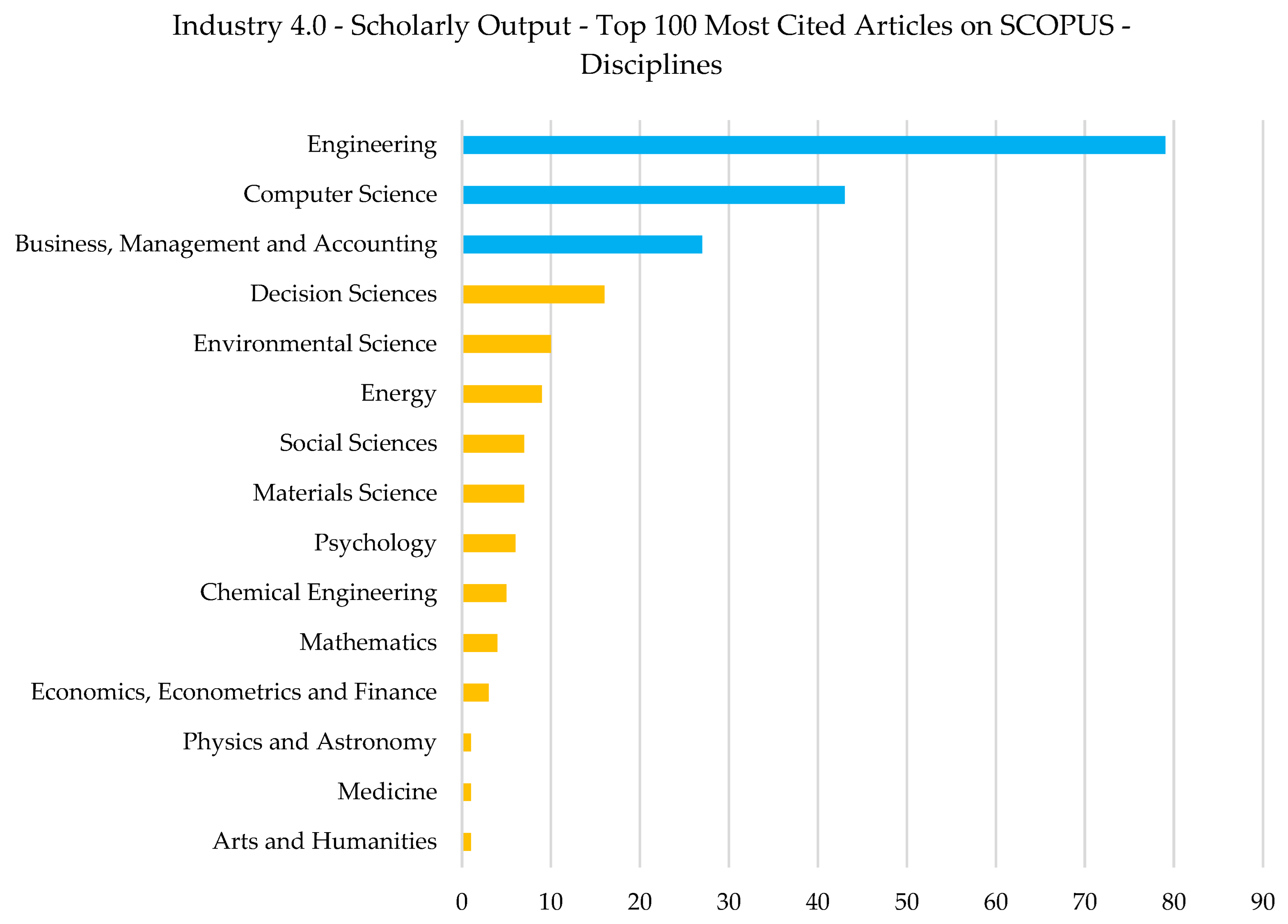 Buildings 12 01064 g006 550