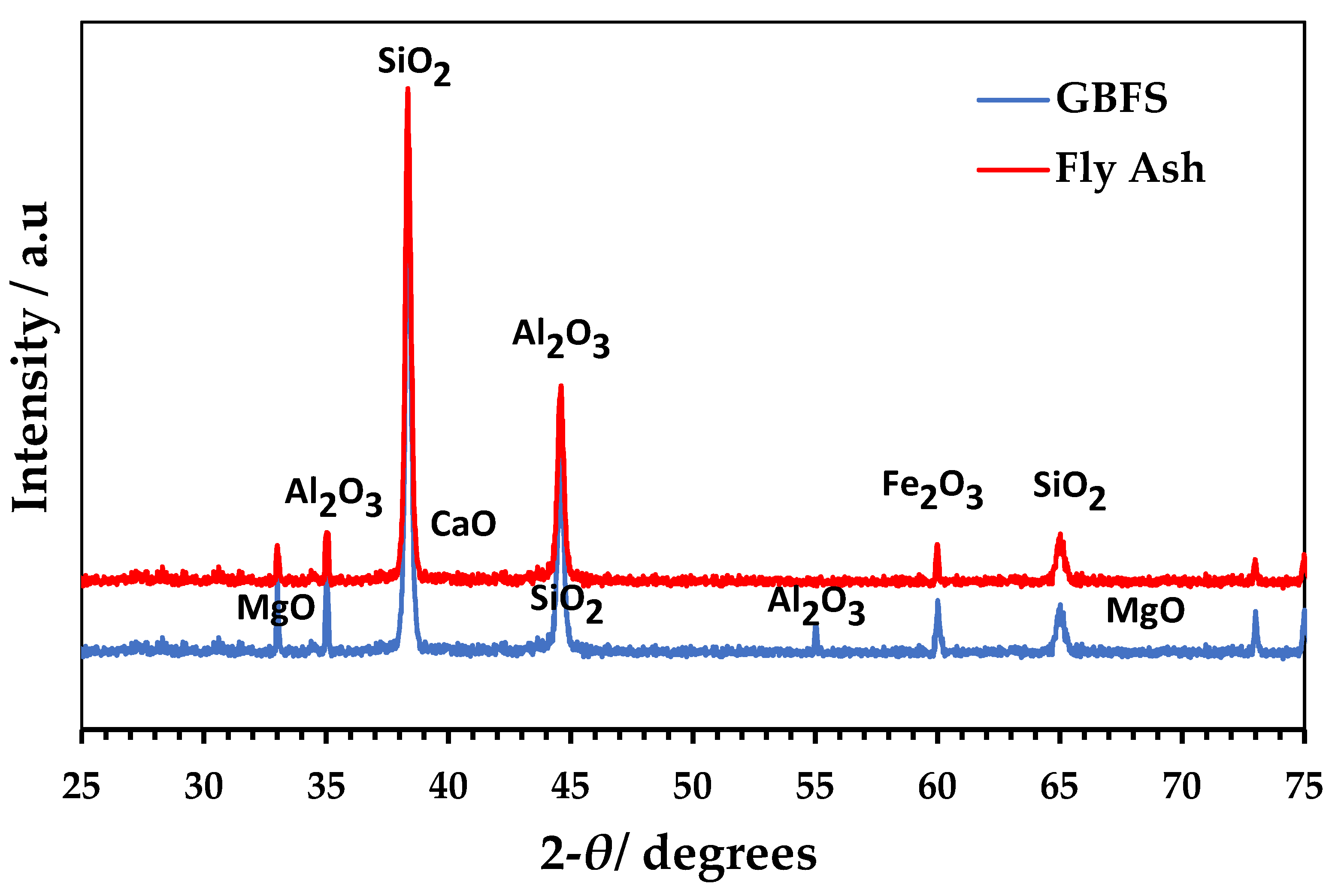 Buildings 12 01066 g001