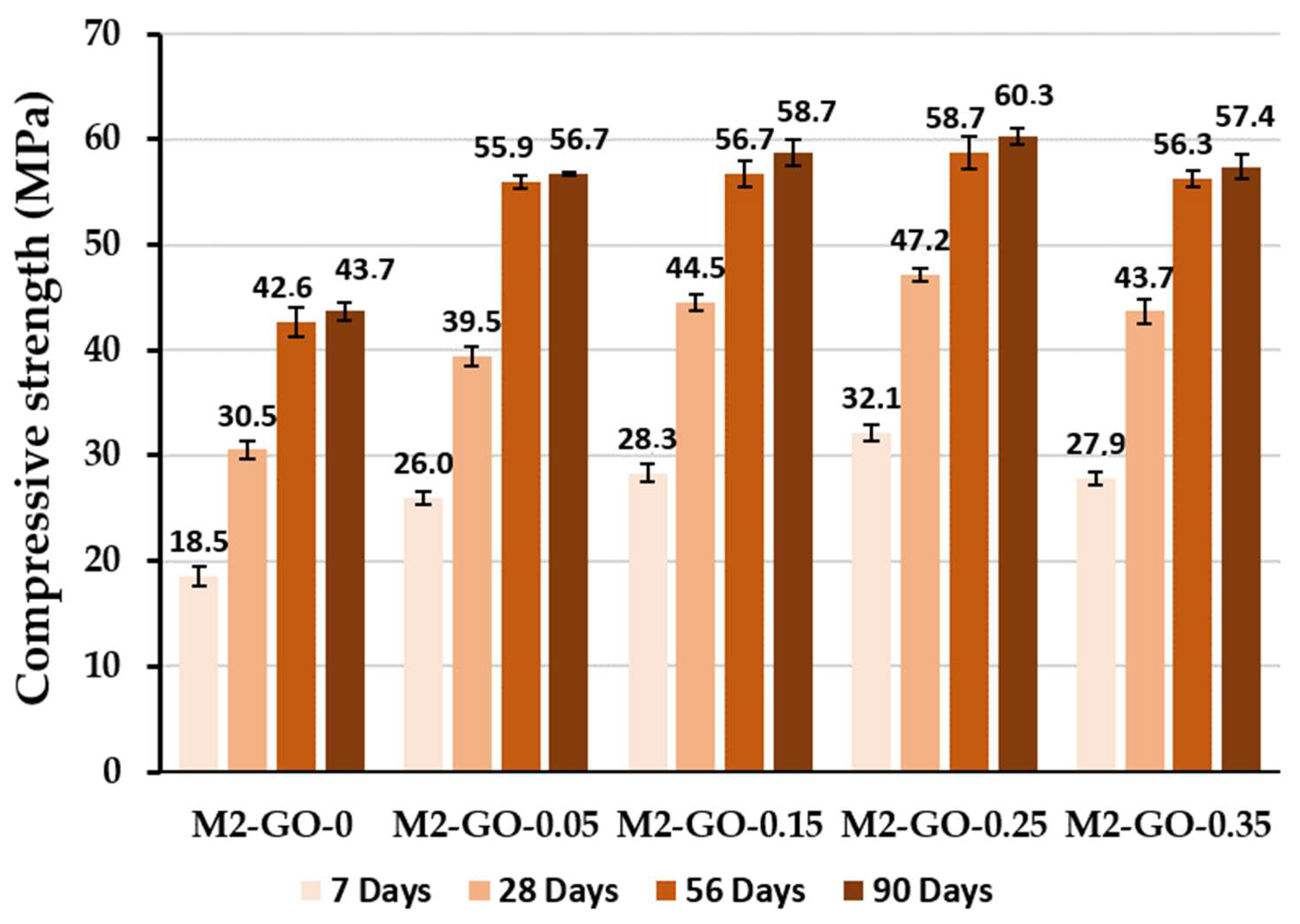 Buildings 12 01066 g005