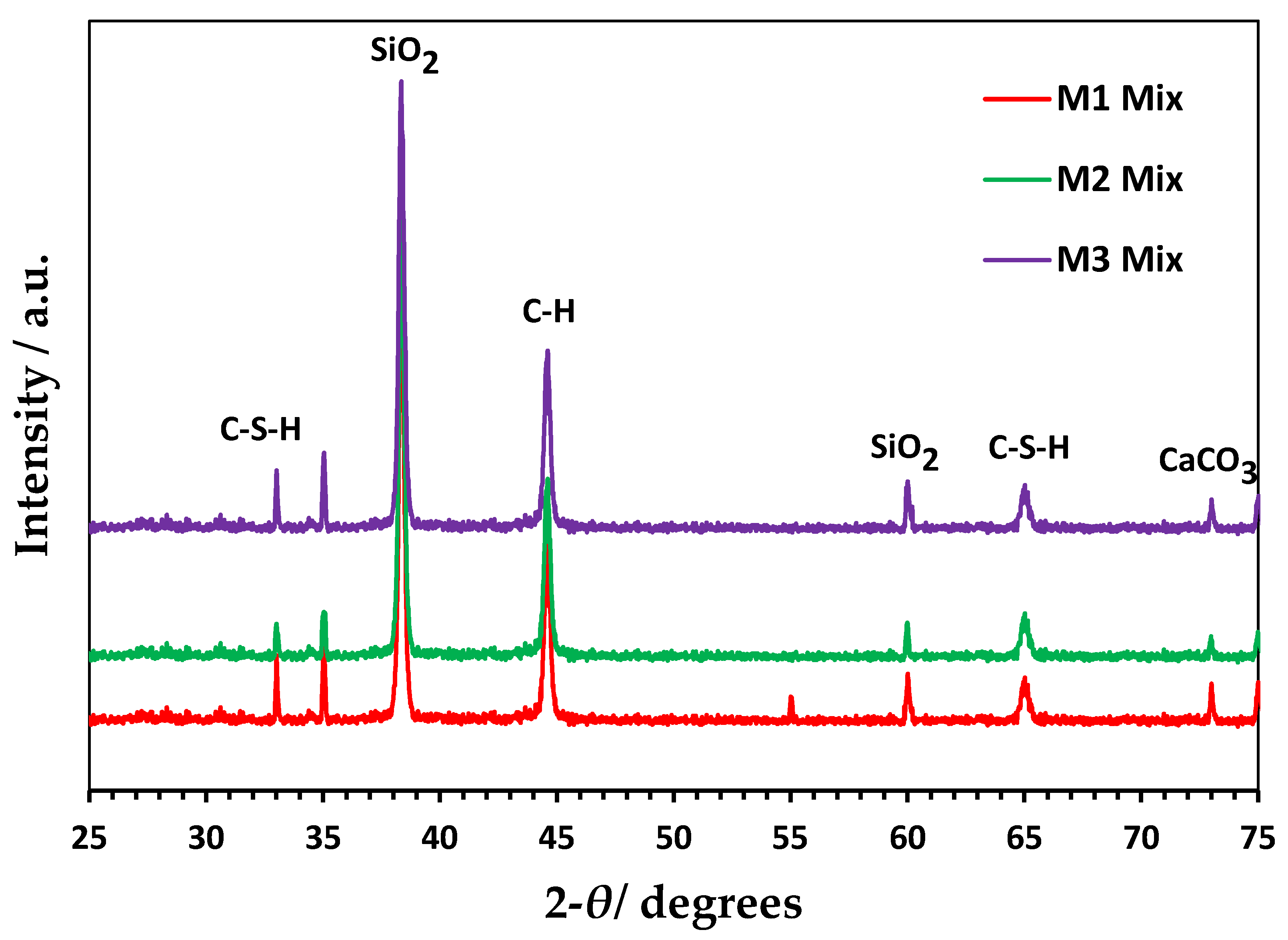 Buildings 12 01066 g007