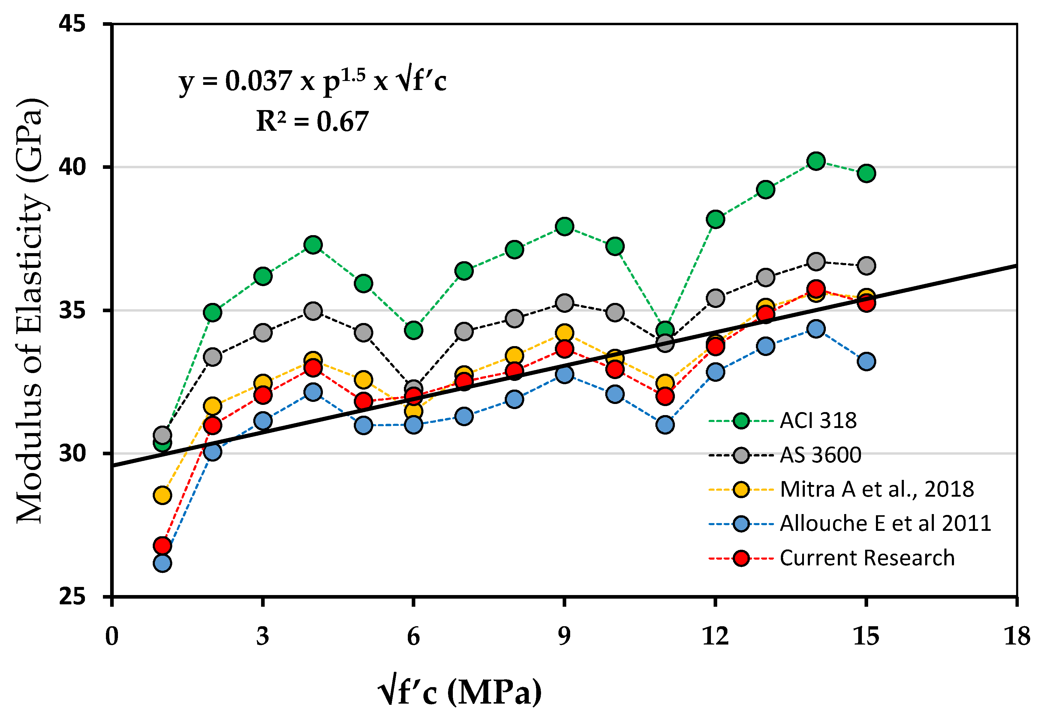 Buildings 12 01066 g008