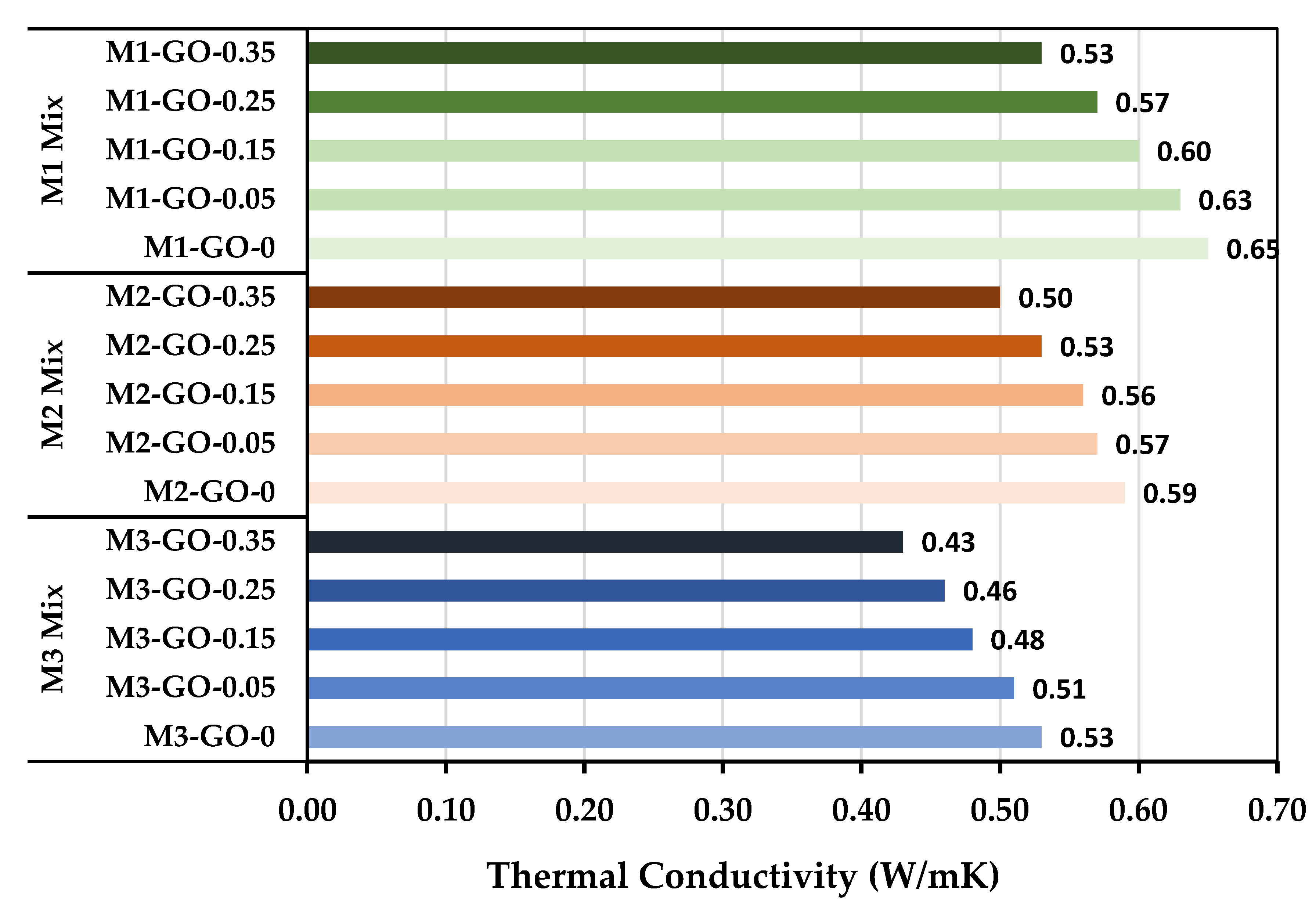 Buildings 12 01066 g009