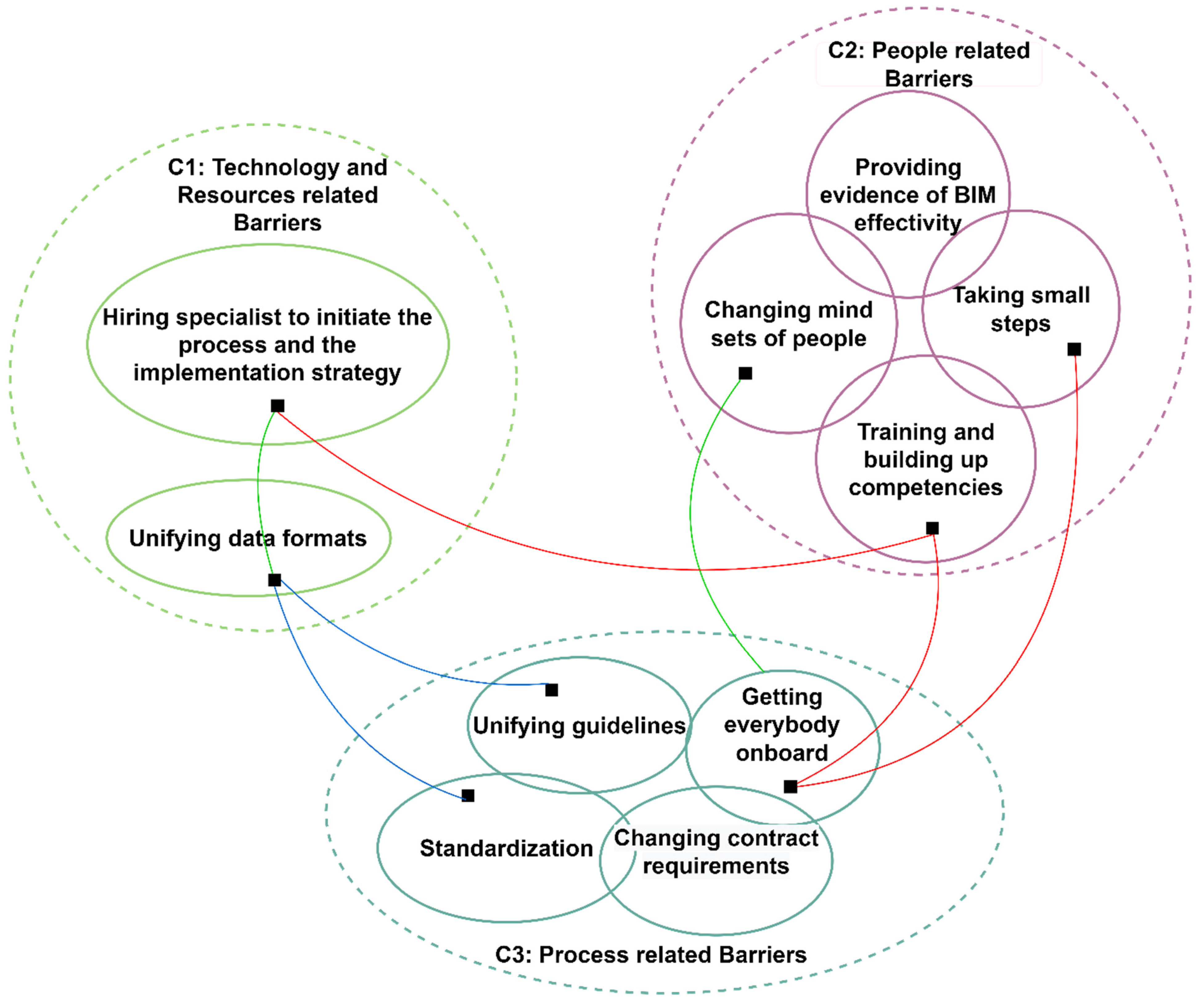 Buildings 12 01067 g003 550