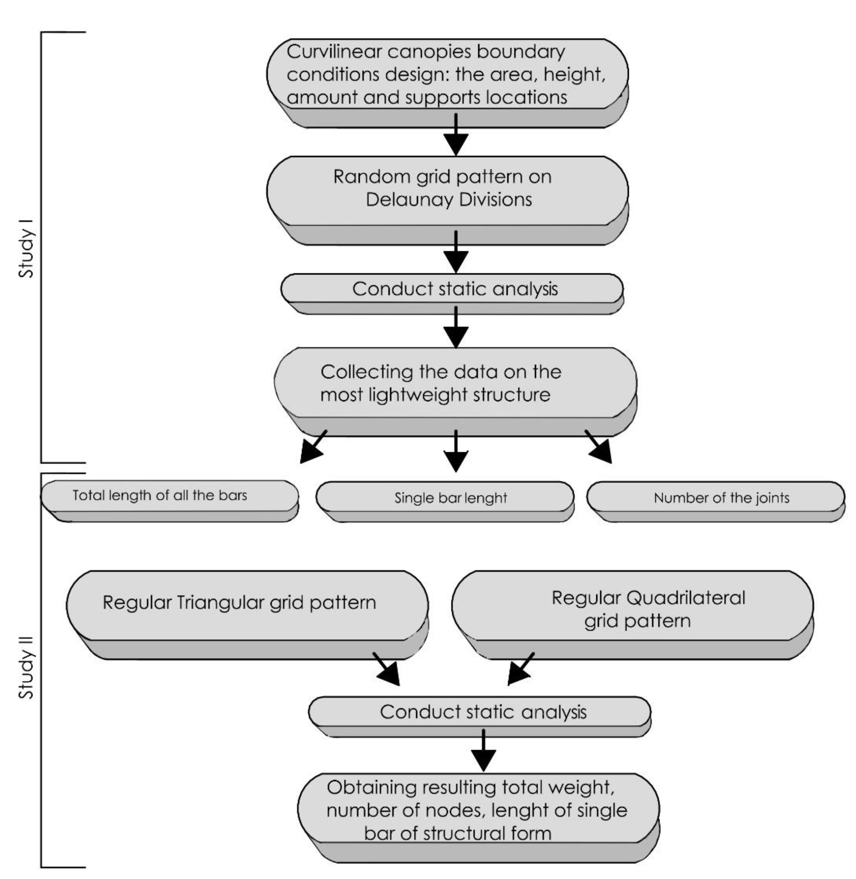 Buildings 12 01068 g004