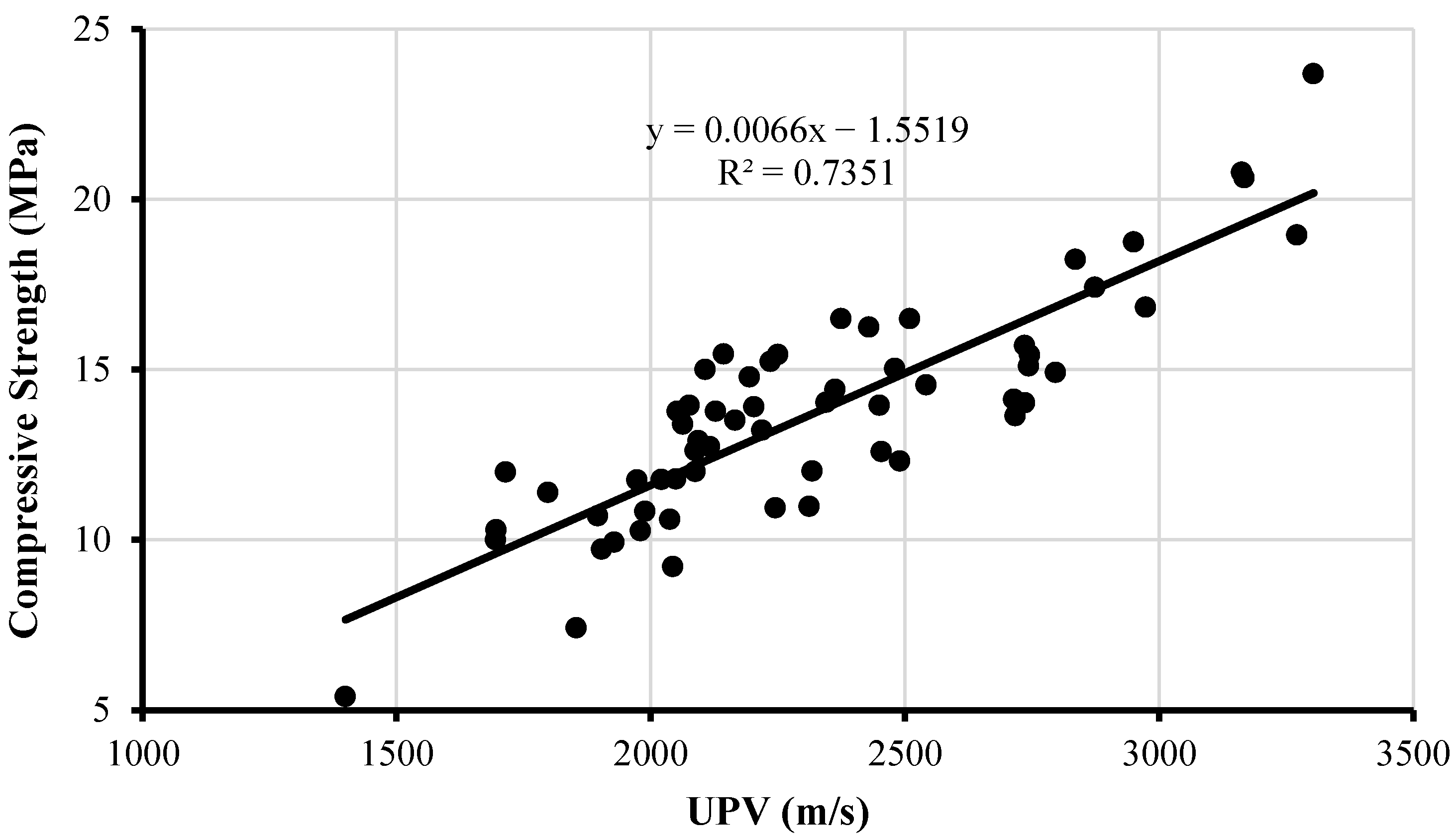 Buildings 12 01069 g006