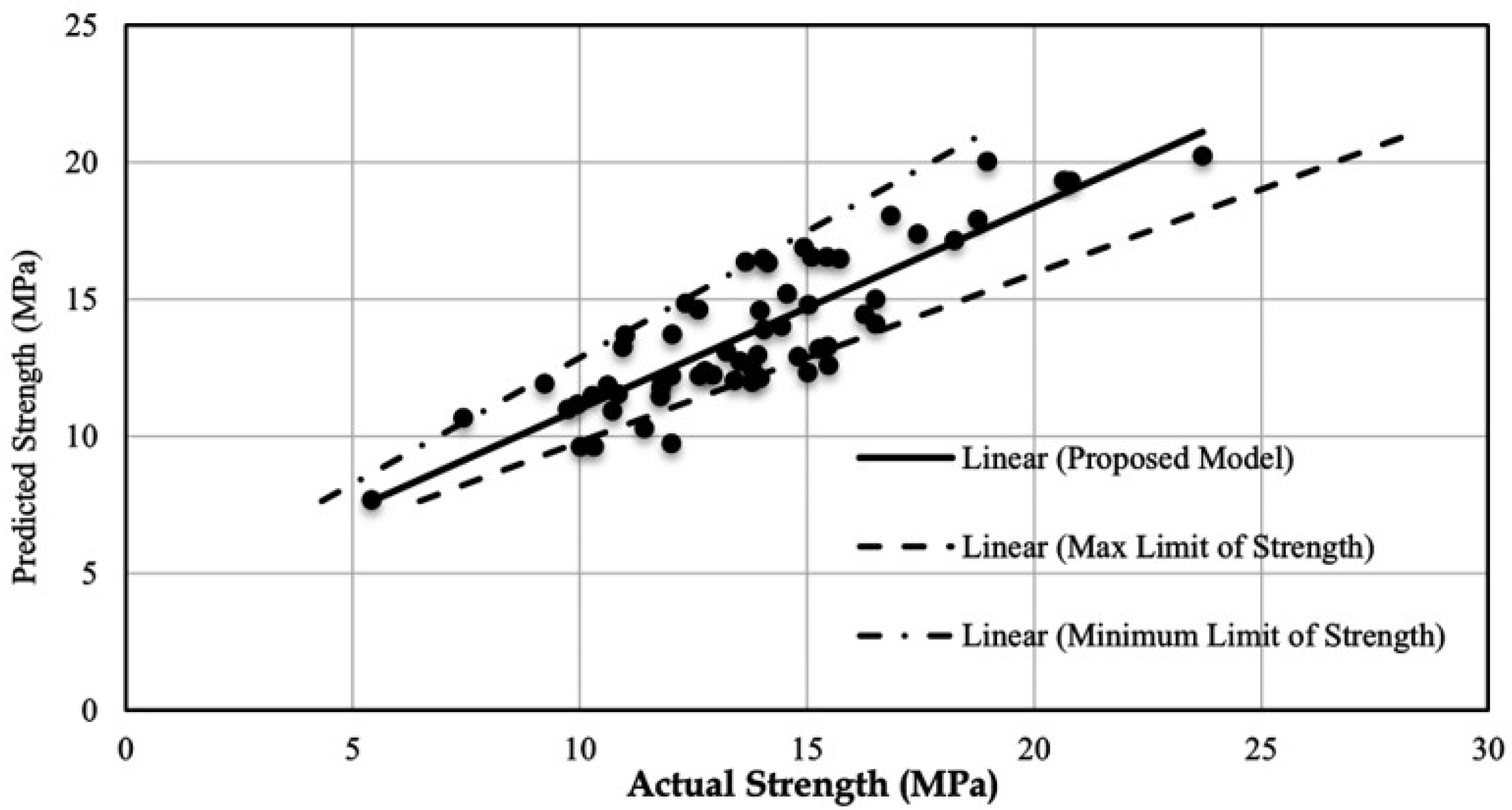 Buildings 12 01069 g007