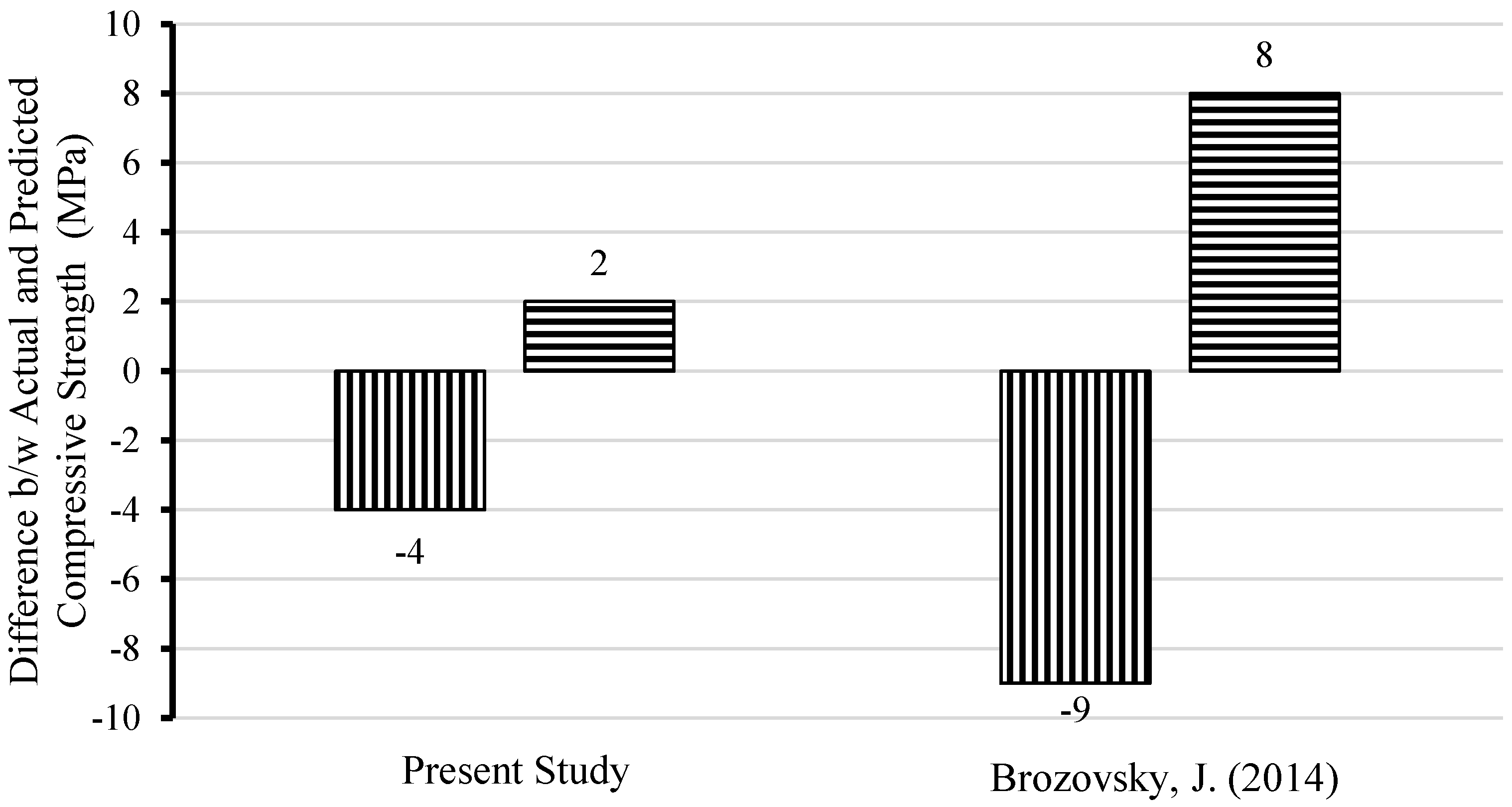 Buildings 12 01069 g008