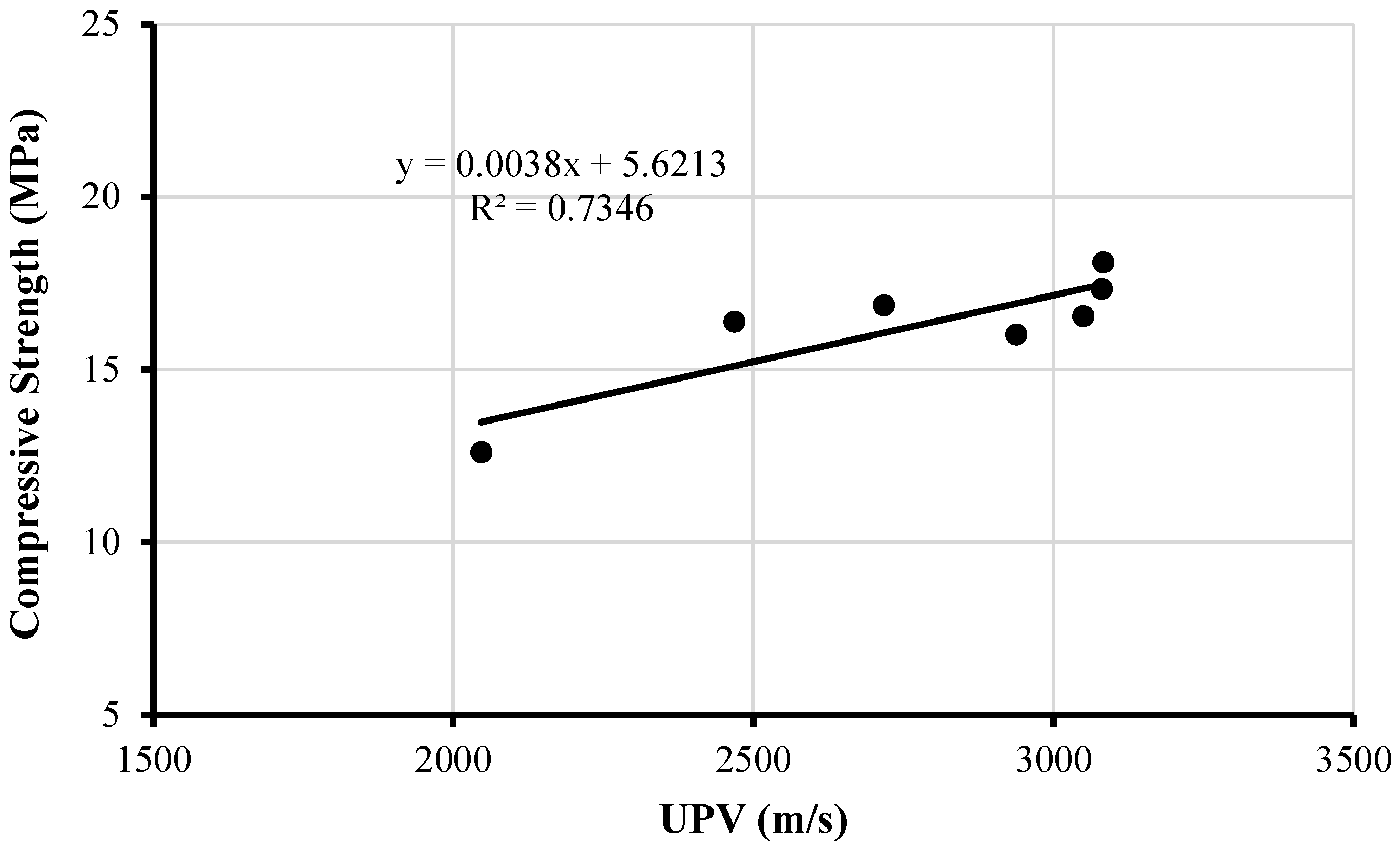Buildings 12 01069 g009