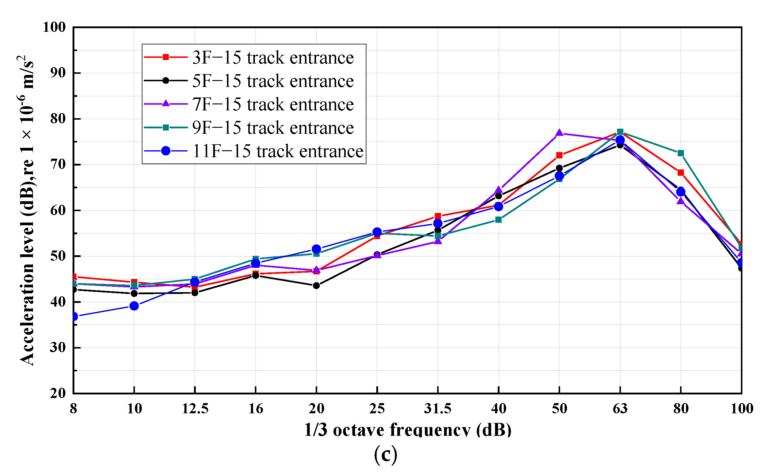 Buildings 12 01070 g009b 550