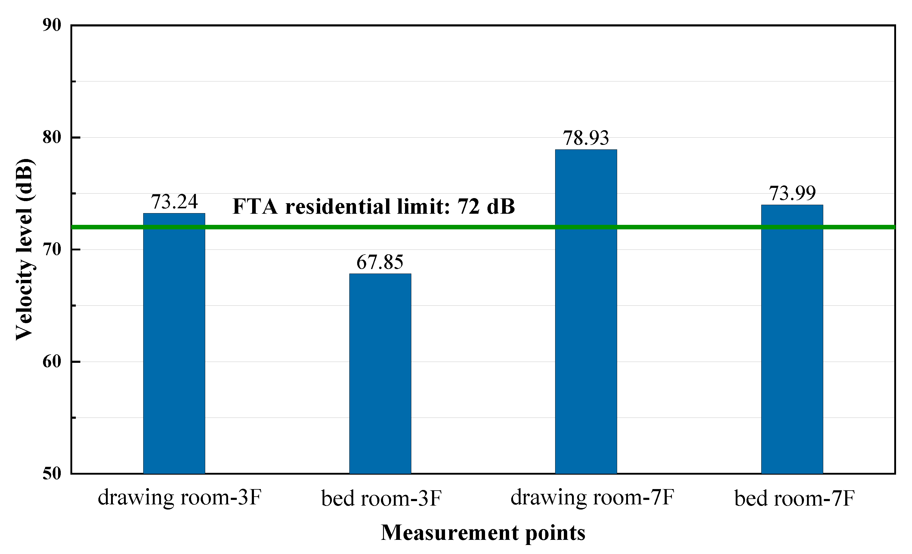 Buildings 12 01070 g012 550