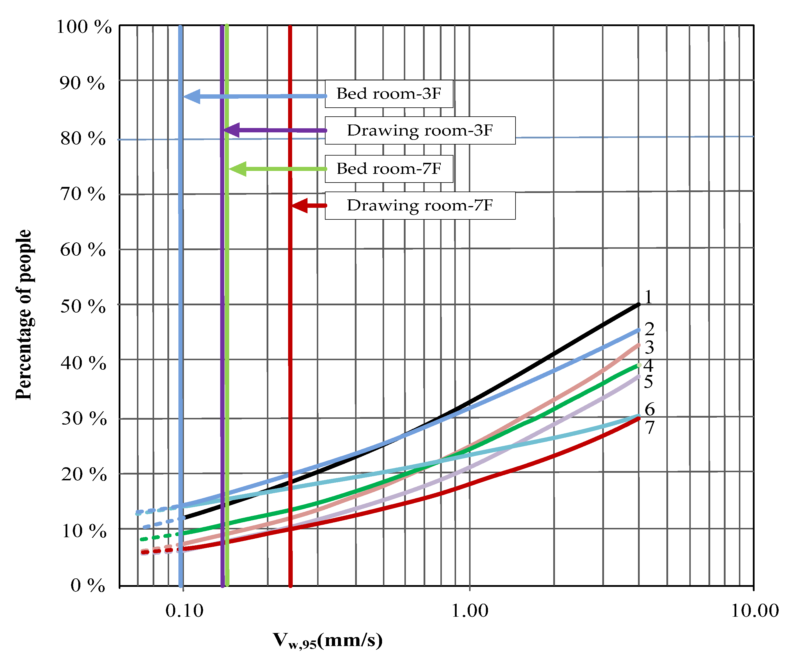 Buildings 12 01070 g013 550